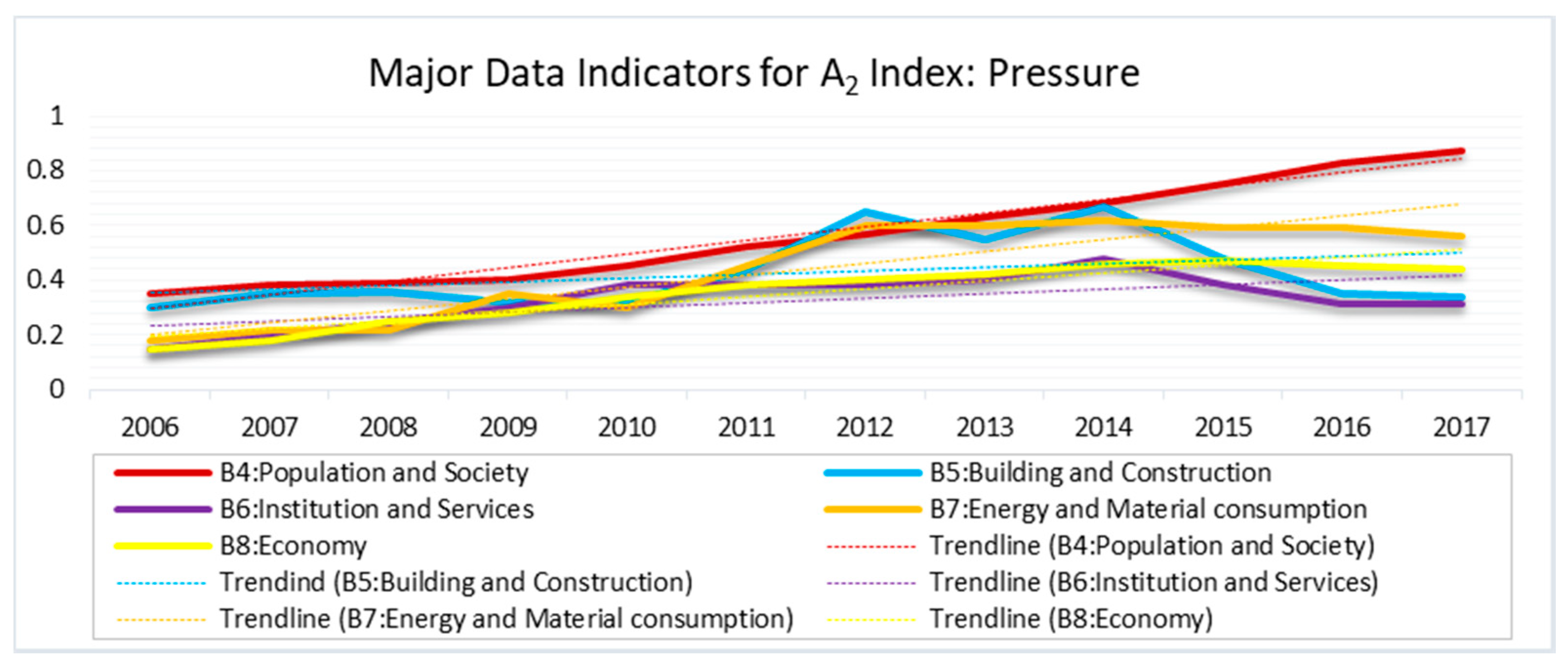 Ijerph 15 01692 g003
