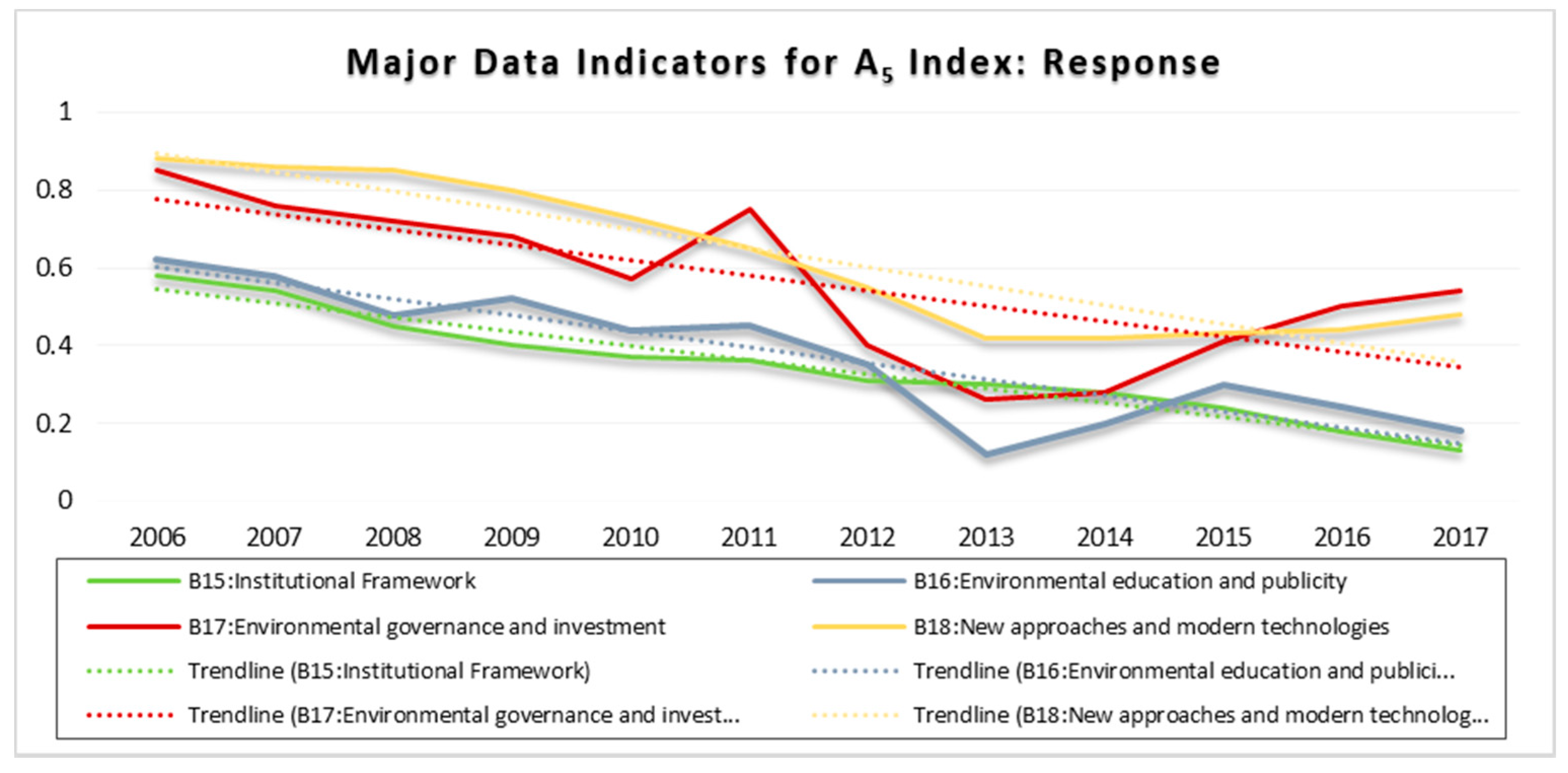 Ijerph 15 01692 g006