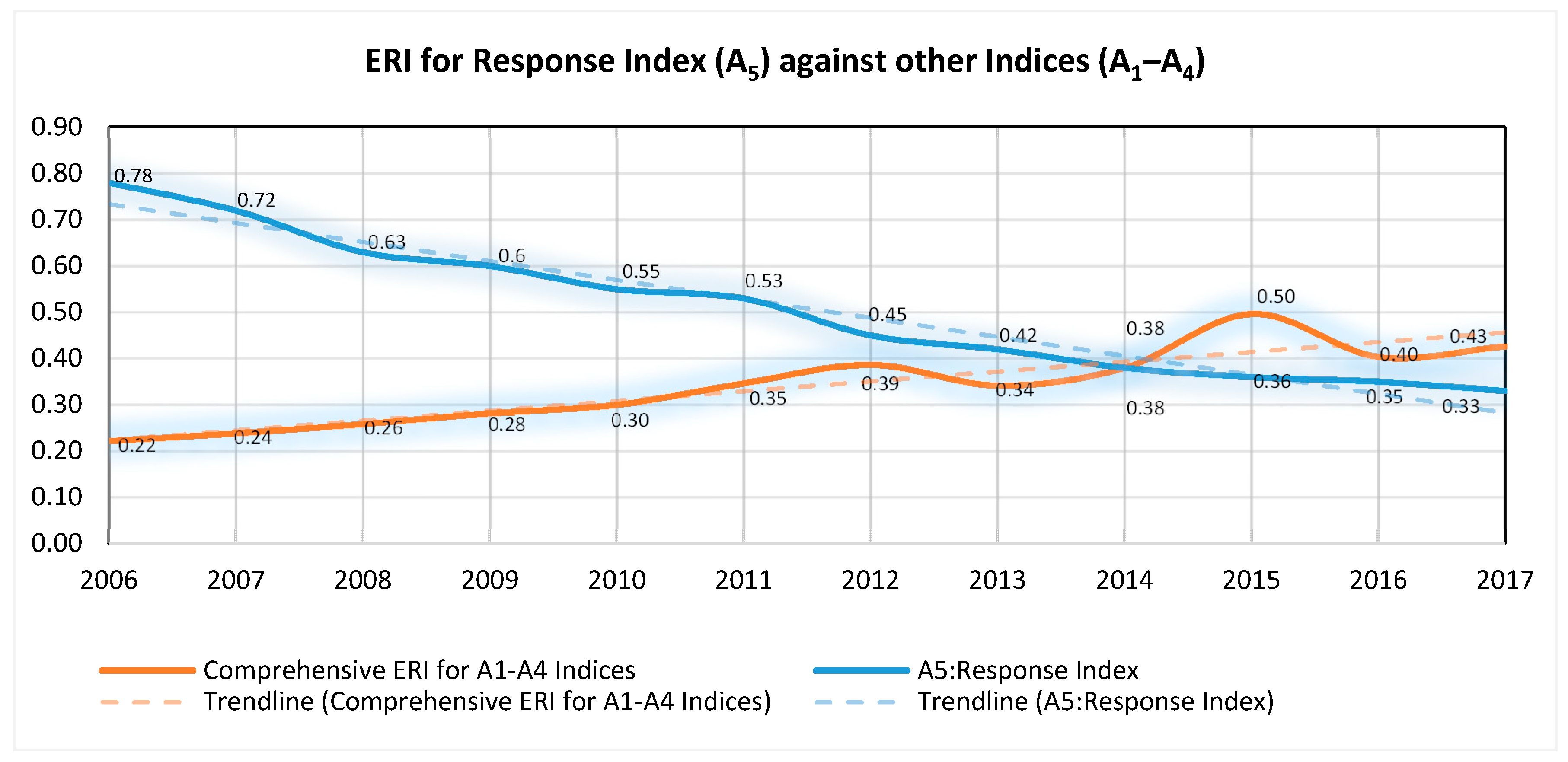 Ijerph 15 01692 g008