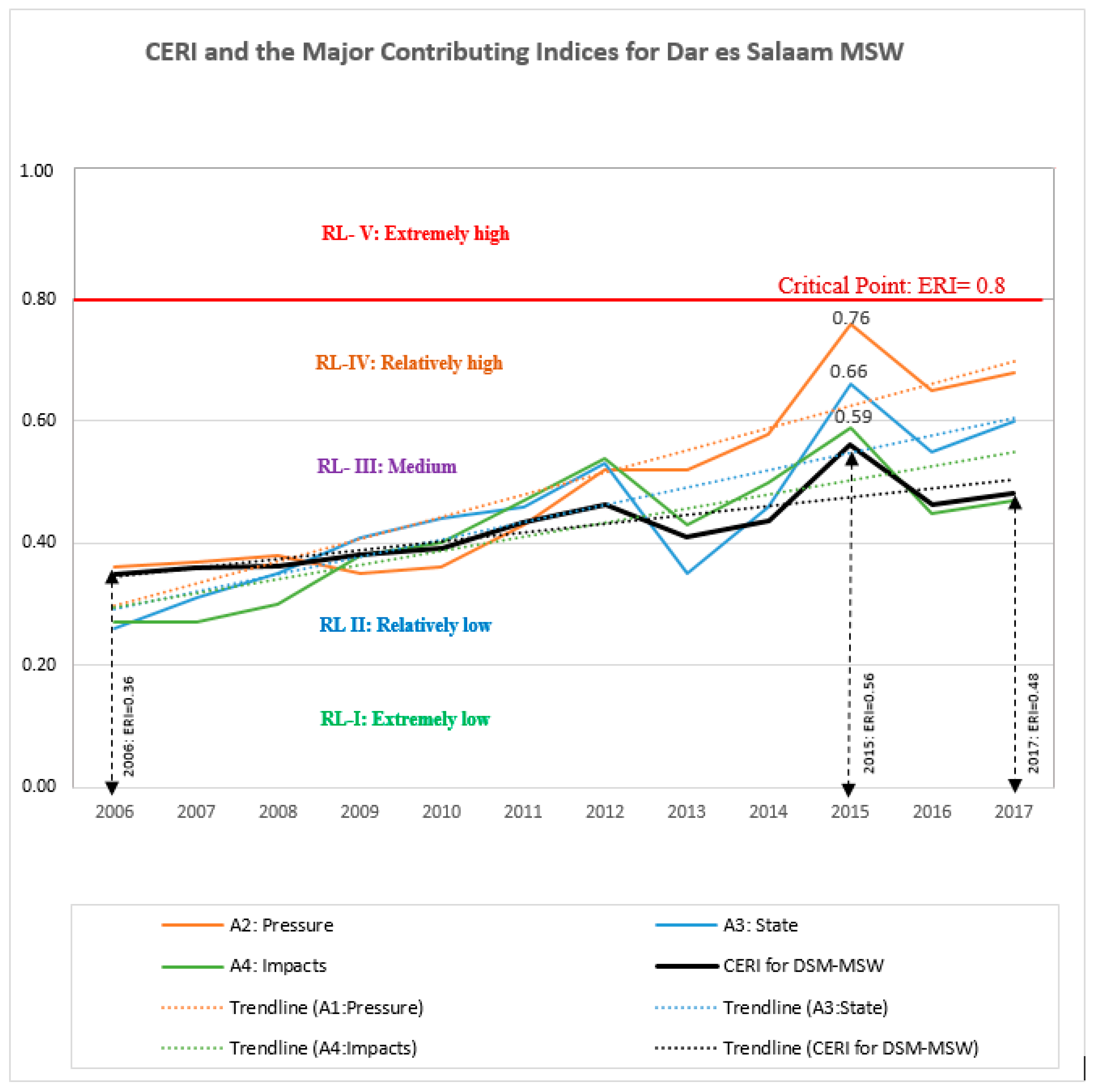 Ijerph 15 01692 g010