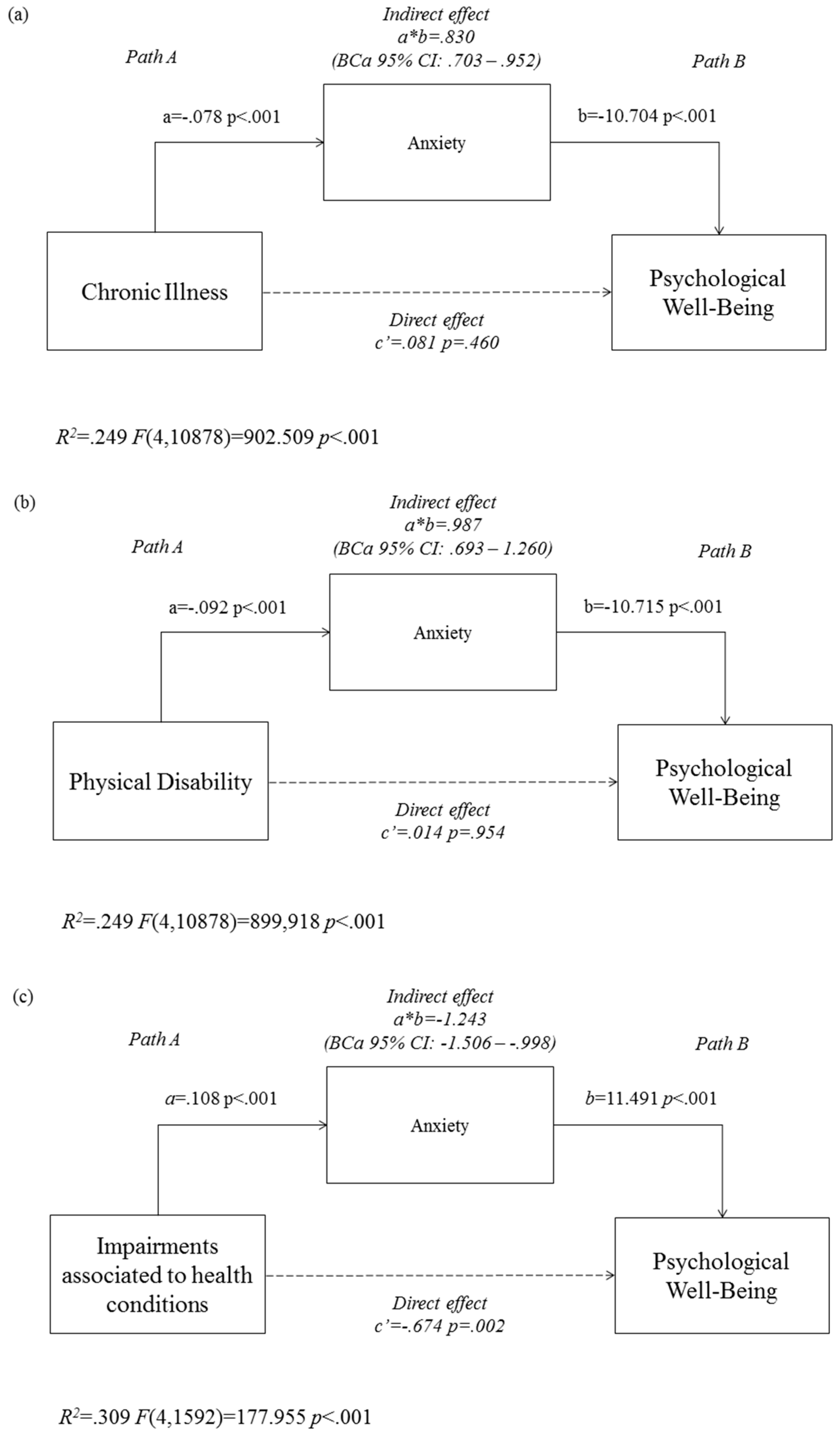 Ijerph 15 01698 g001 Ijerph 15 01698 g001