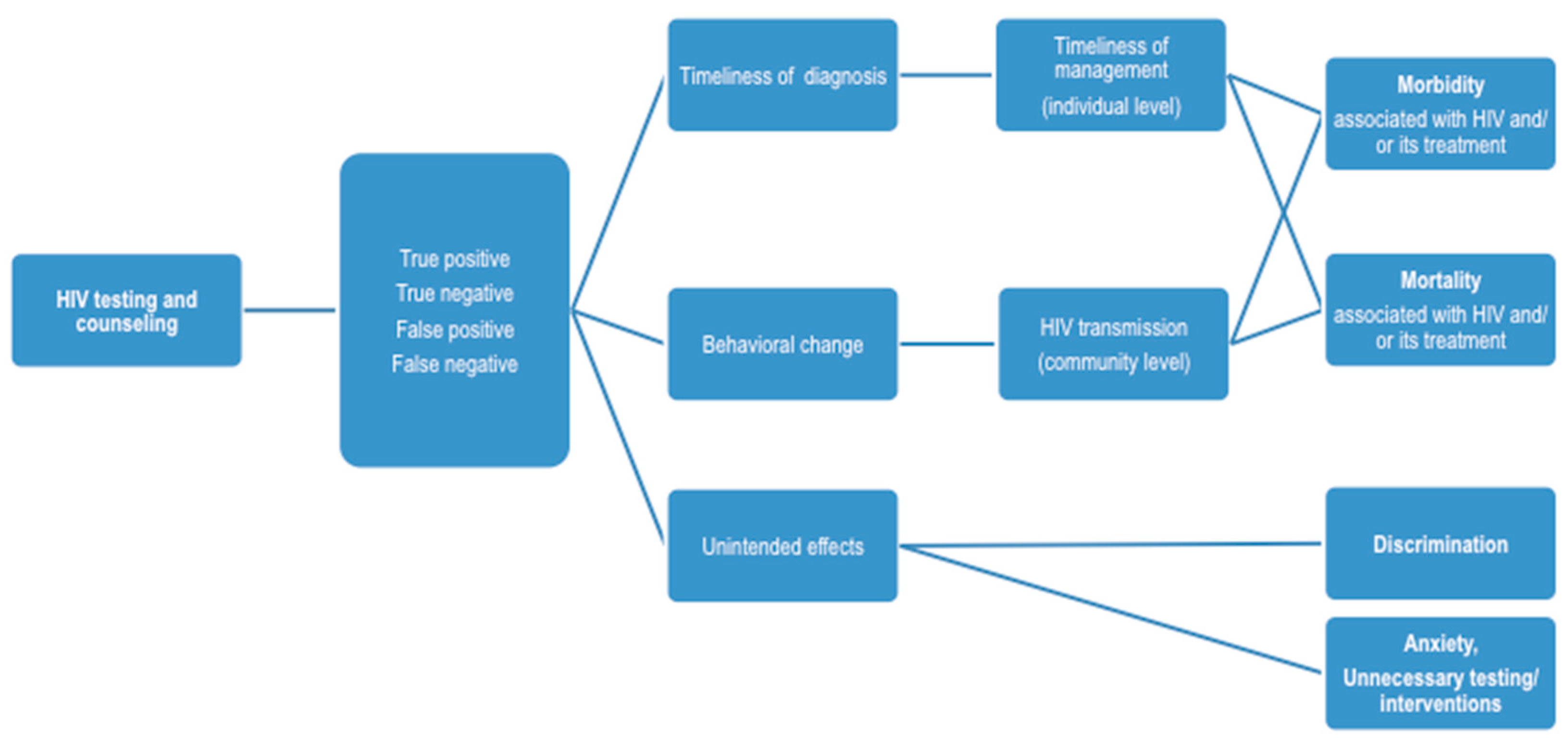 Ijerph 15 01700 g0a1 Ijerph 15 01700 g0a1