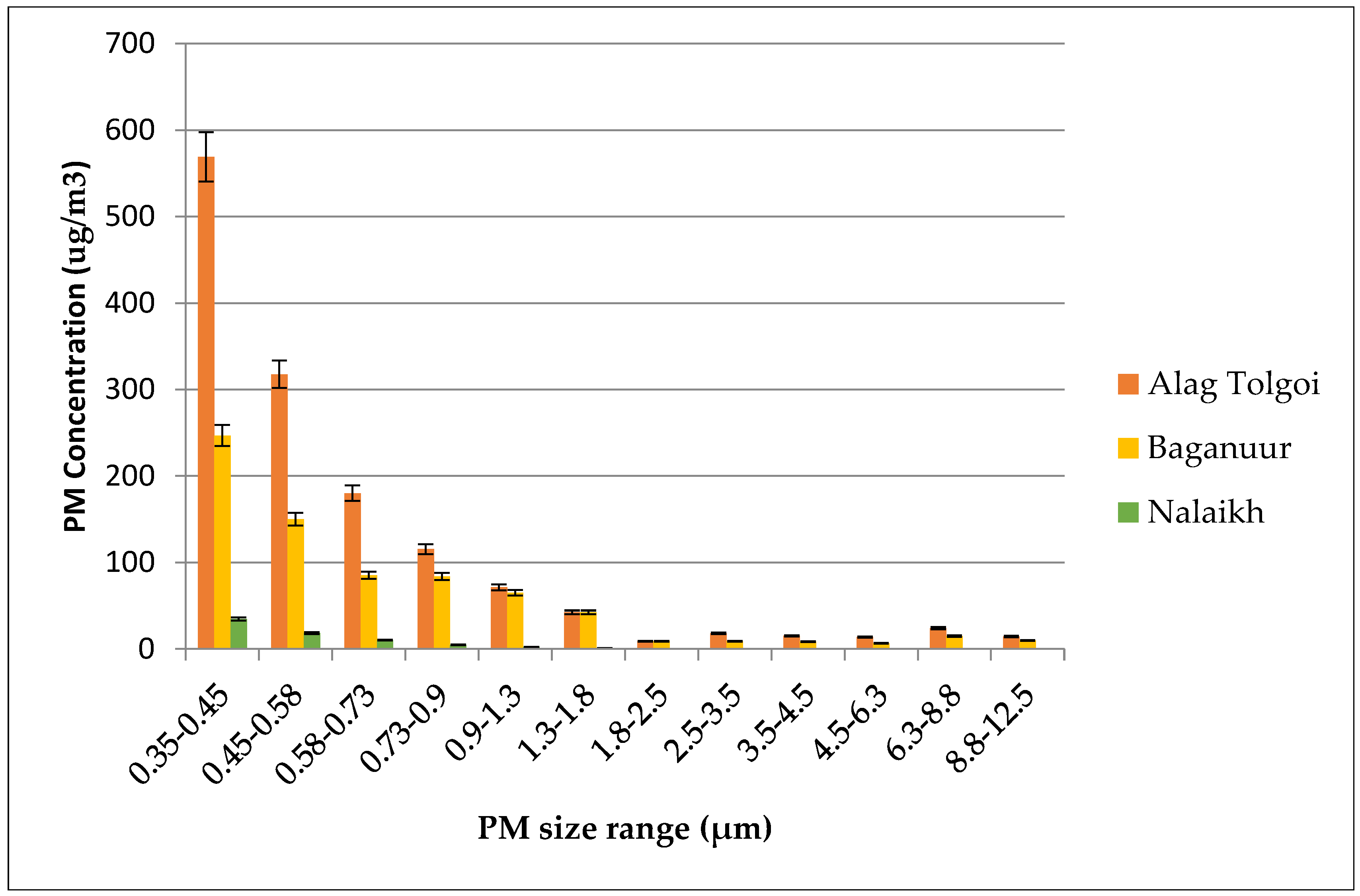Ijerph 15 01706 g002 Ijerph 15 01706 g002