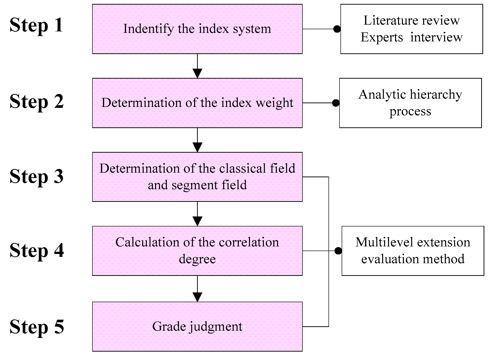 Ijerph 15 01714 g003