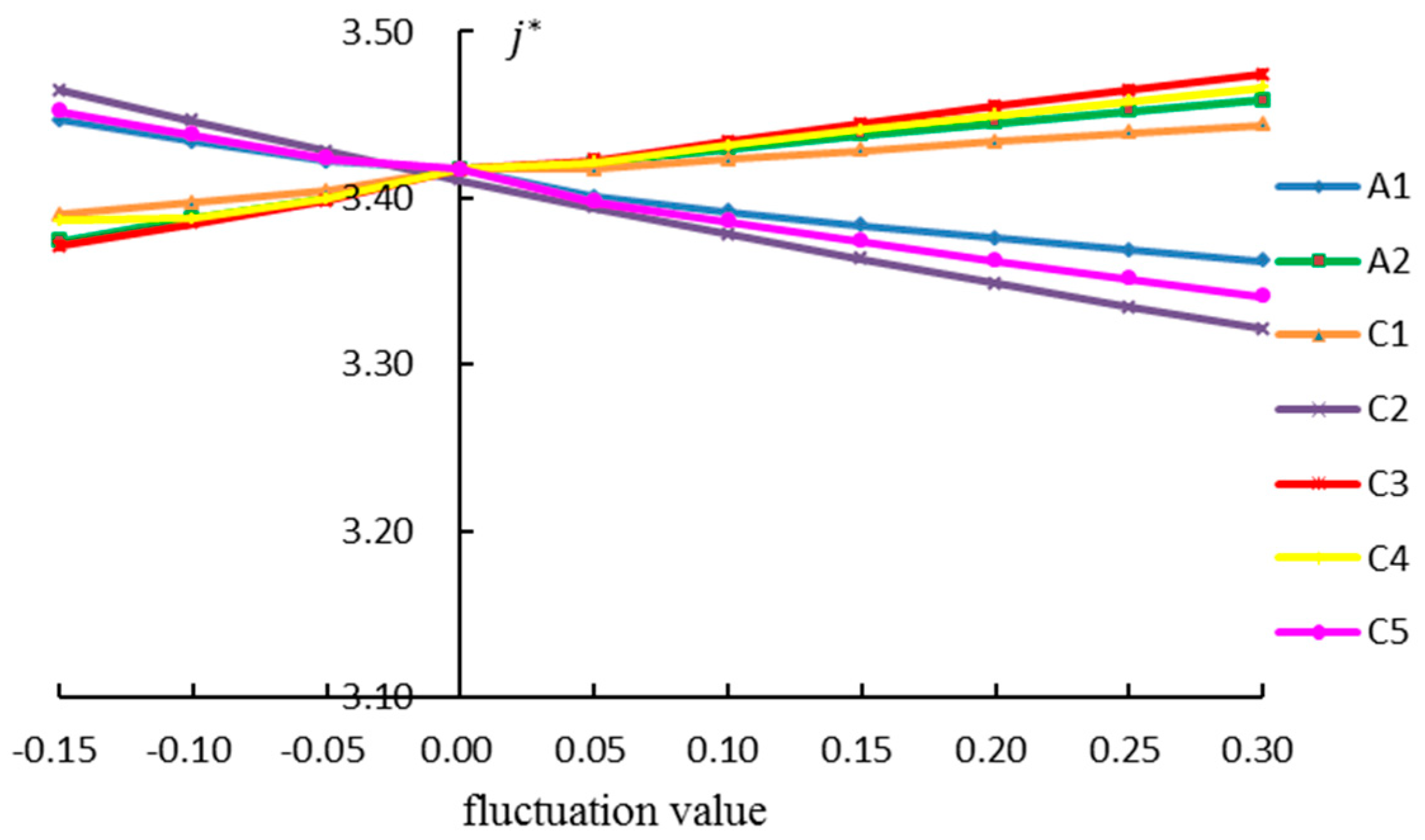 Ijerph 15 01714 g005