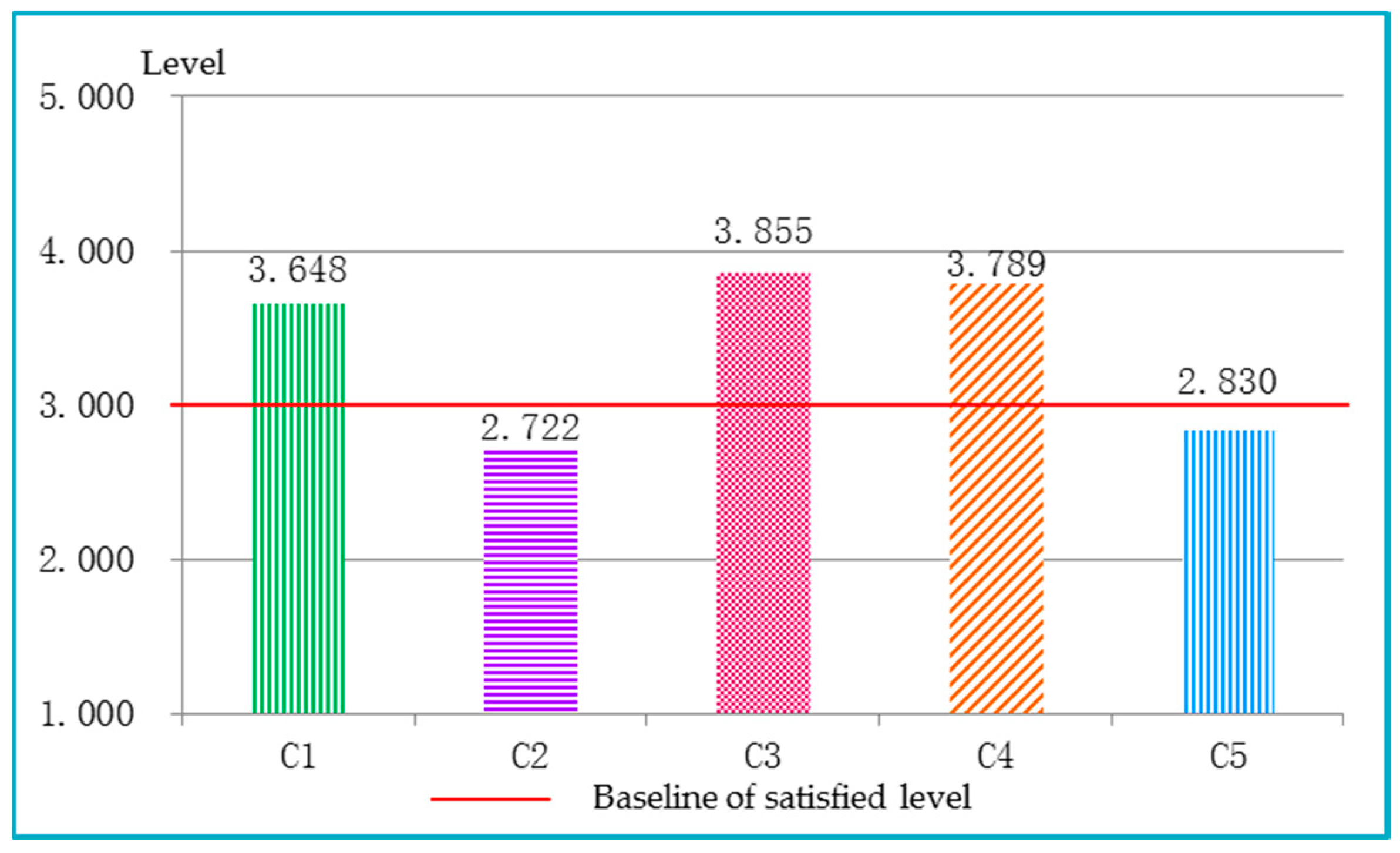 Ijerph 15 01714 g007
