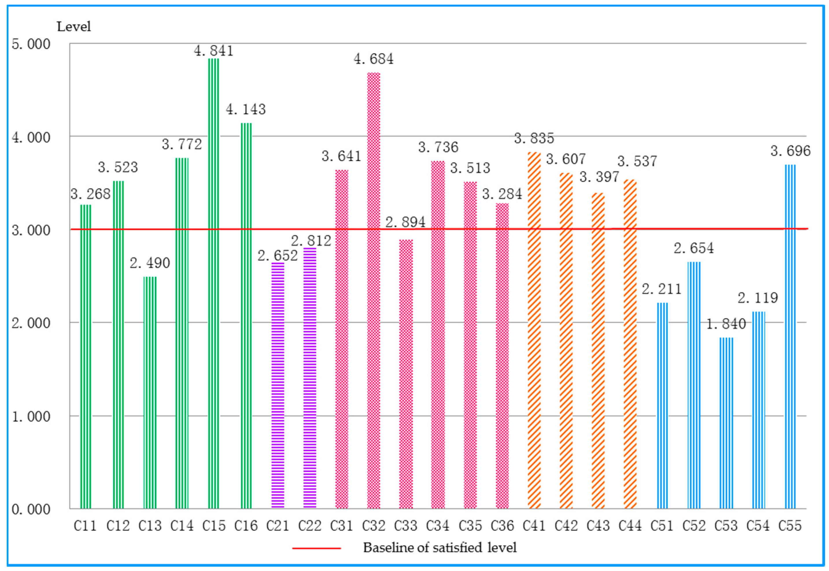 Ijerph 15 01714 g008