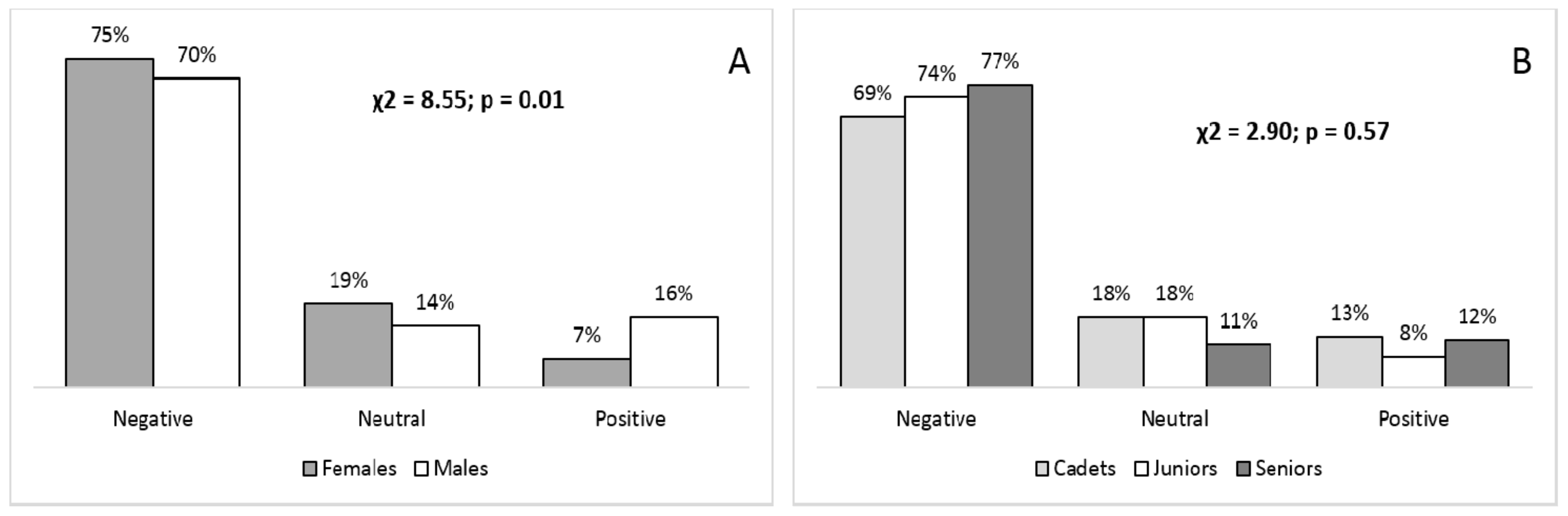 Ijerph 15 01720 g001