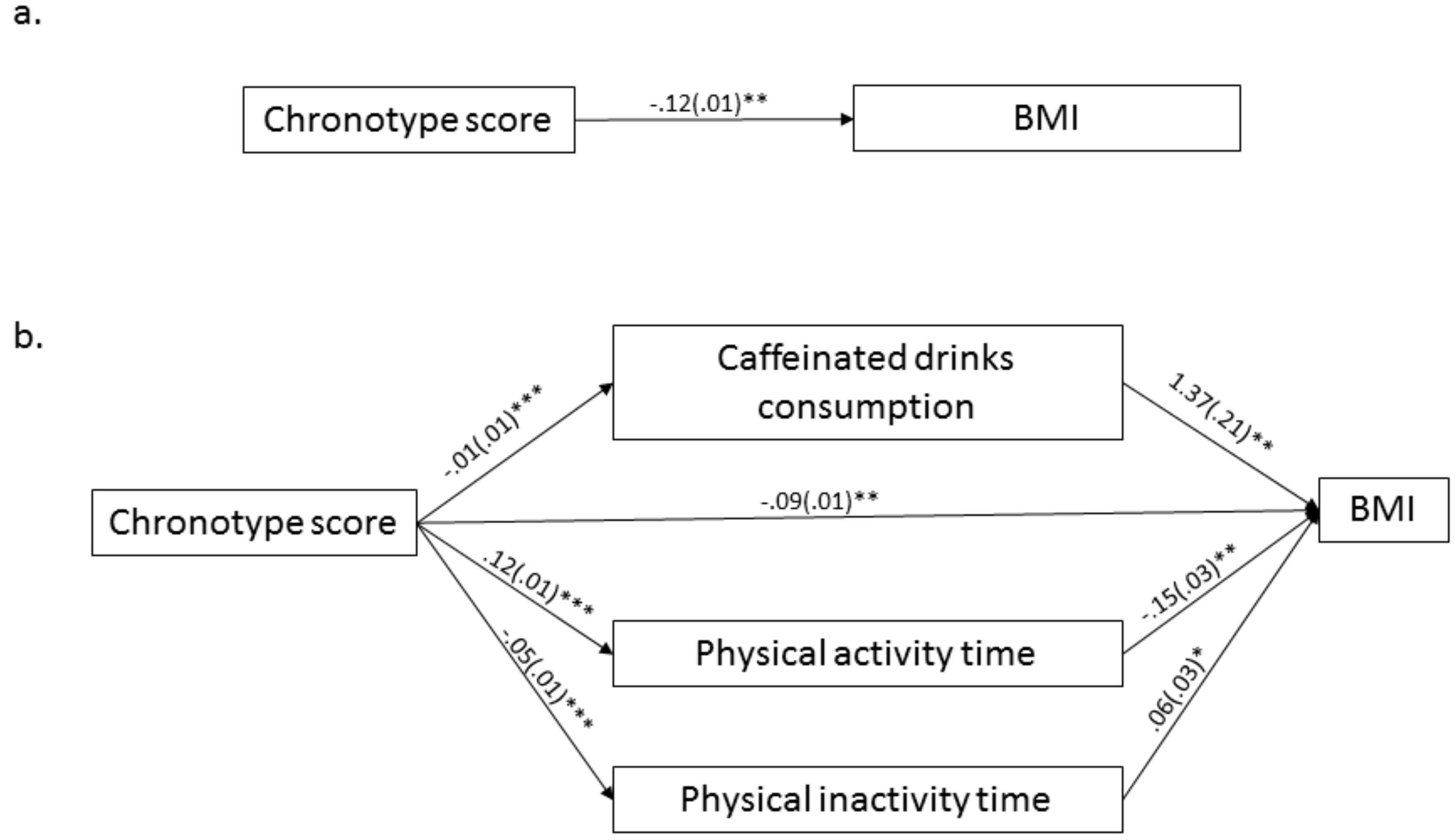 Ijerph 15 01721 g001 Ijerph 15 01721 g001