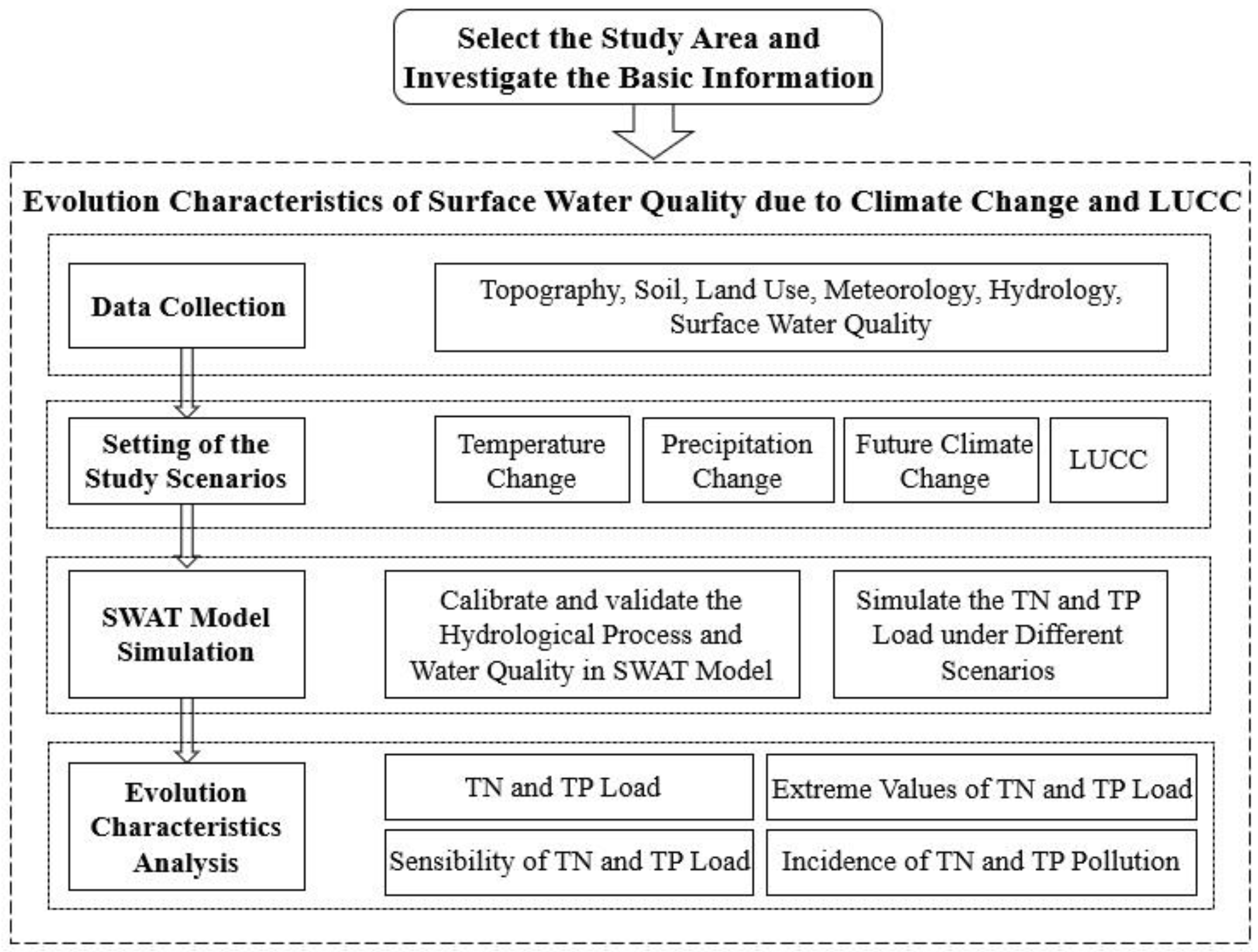 Ijerph 15 01724 g001