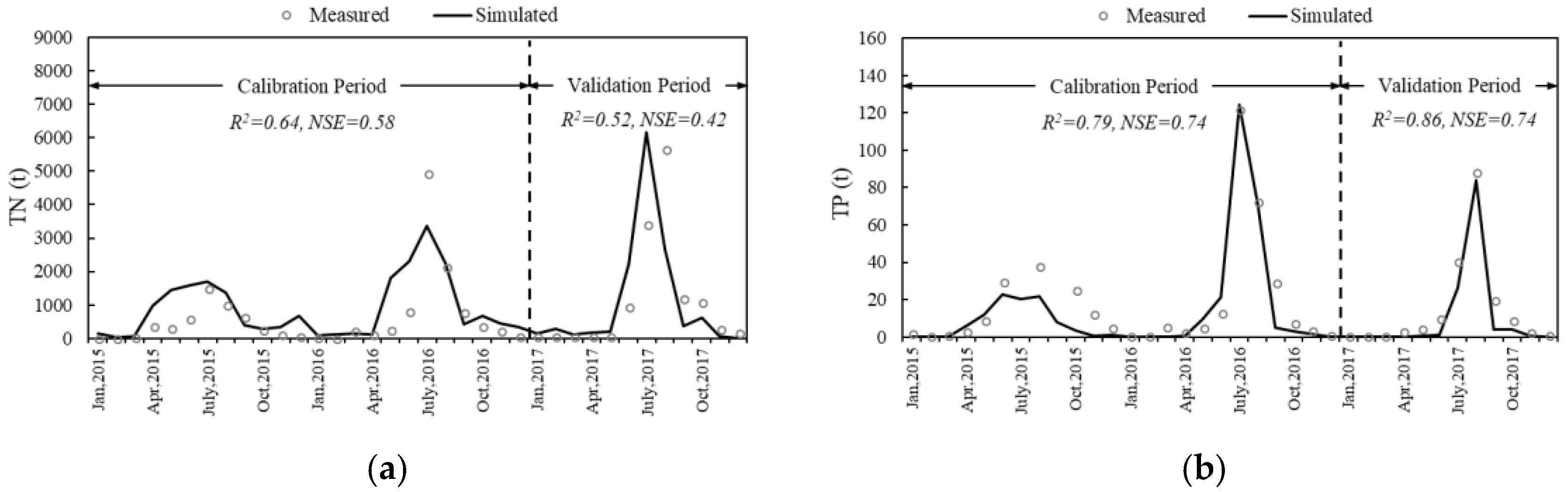 Ijerph 15 01724 g004