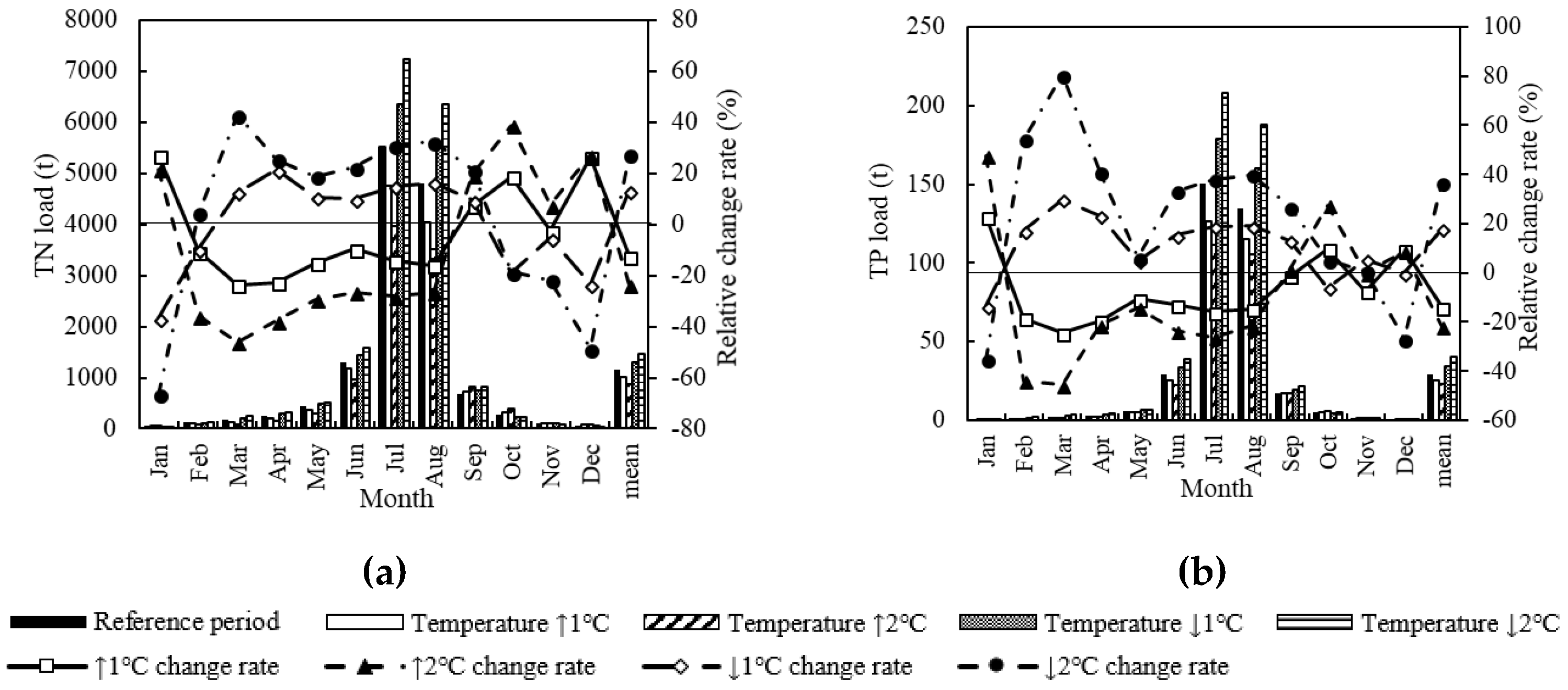 Ijerph 15 01724 g005
