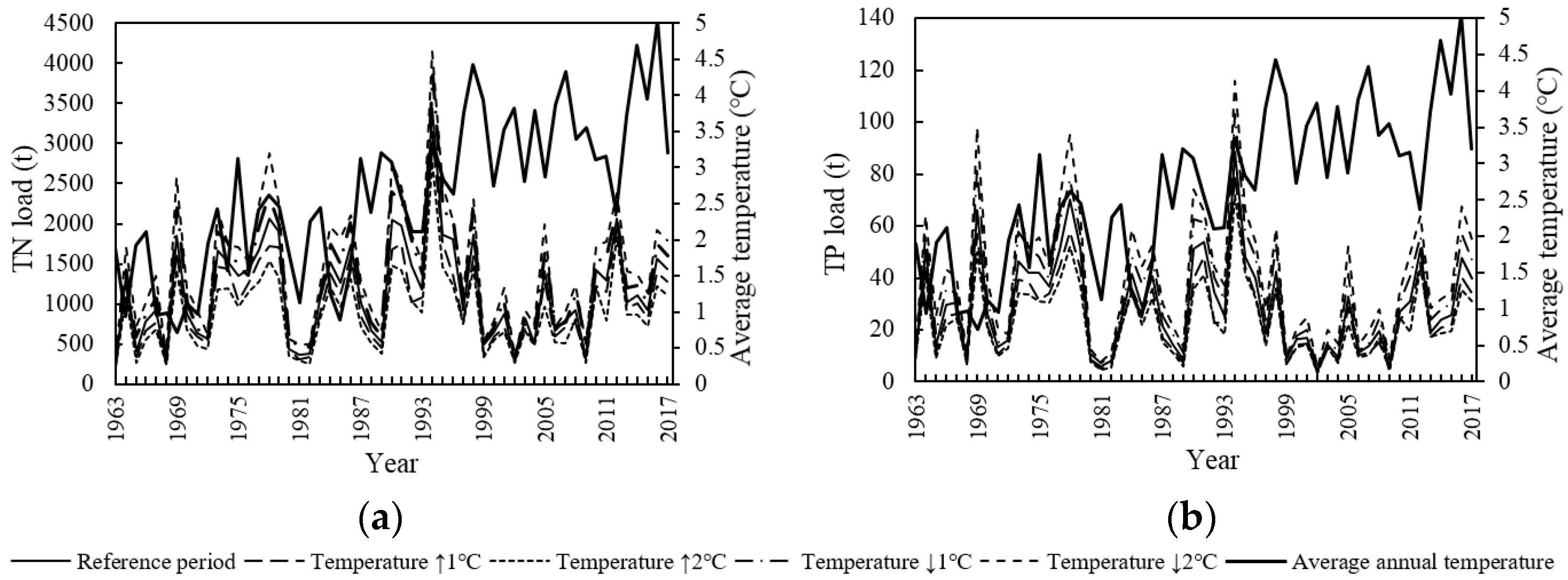 Ijerph 15 01724 g006