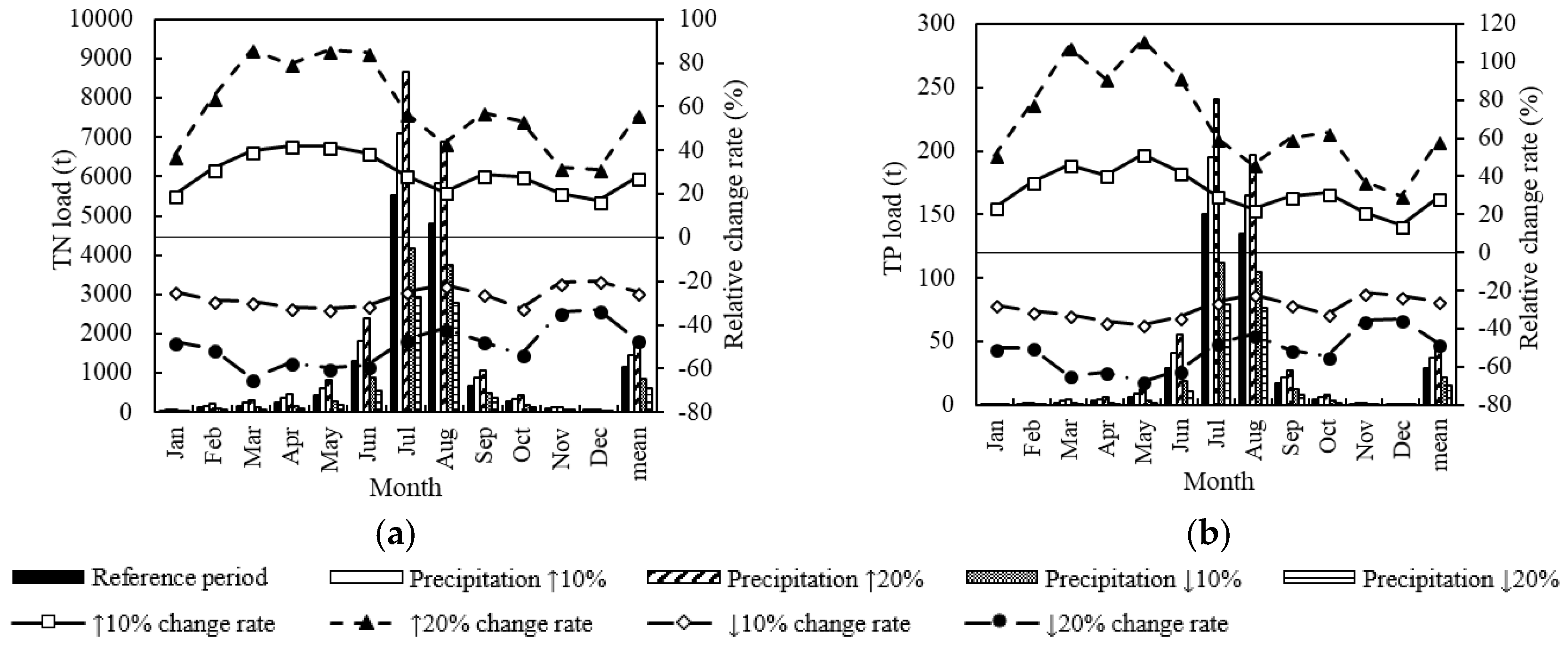 Ijerph 15 01724 g007