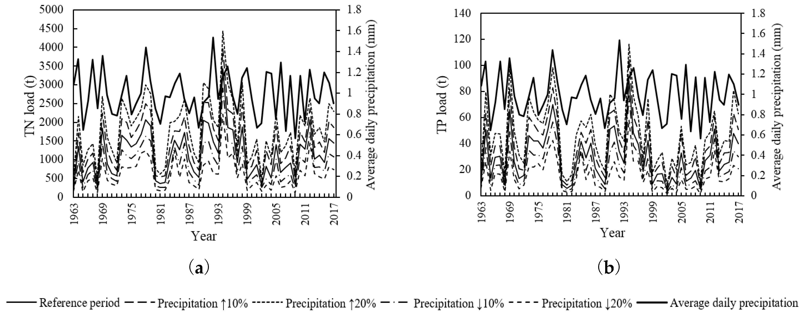 Ijerph 15 01724 g008