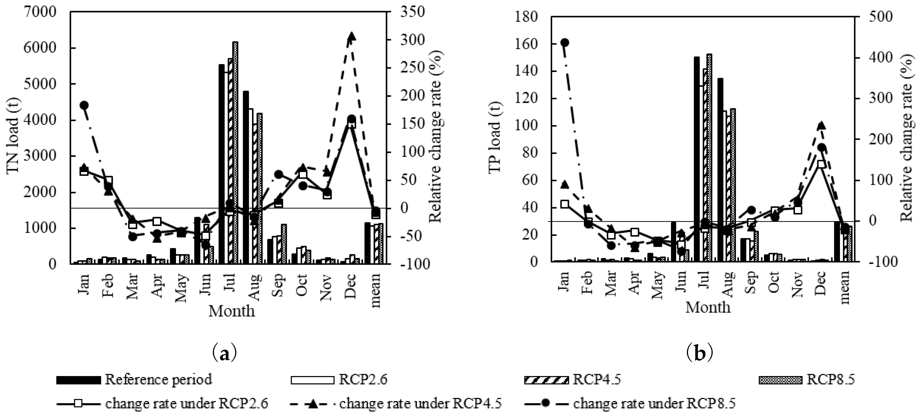 Ijerph 15 01724 g009