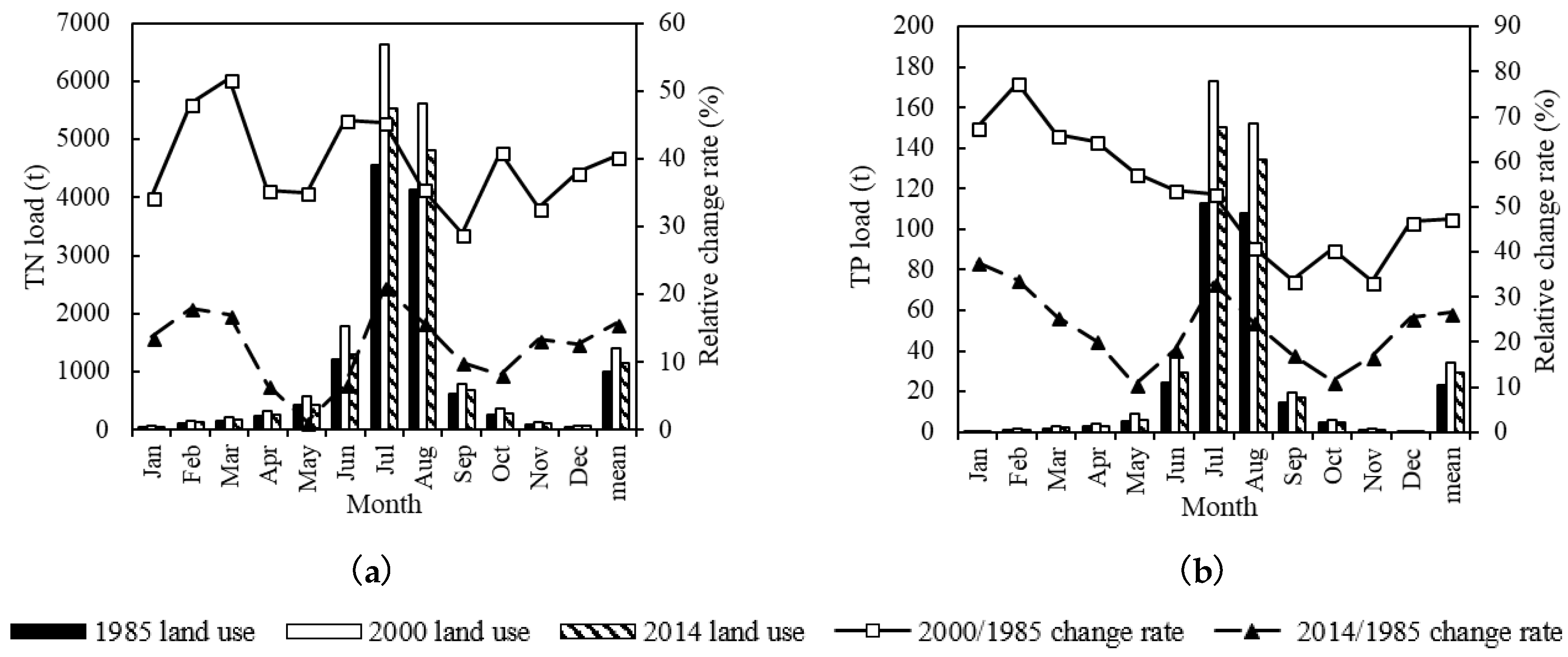 Ijerph 15 01724 g010