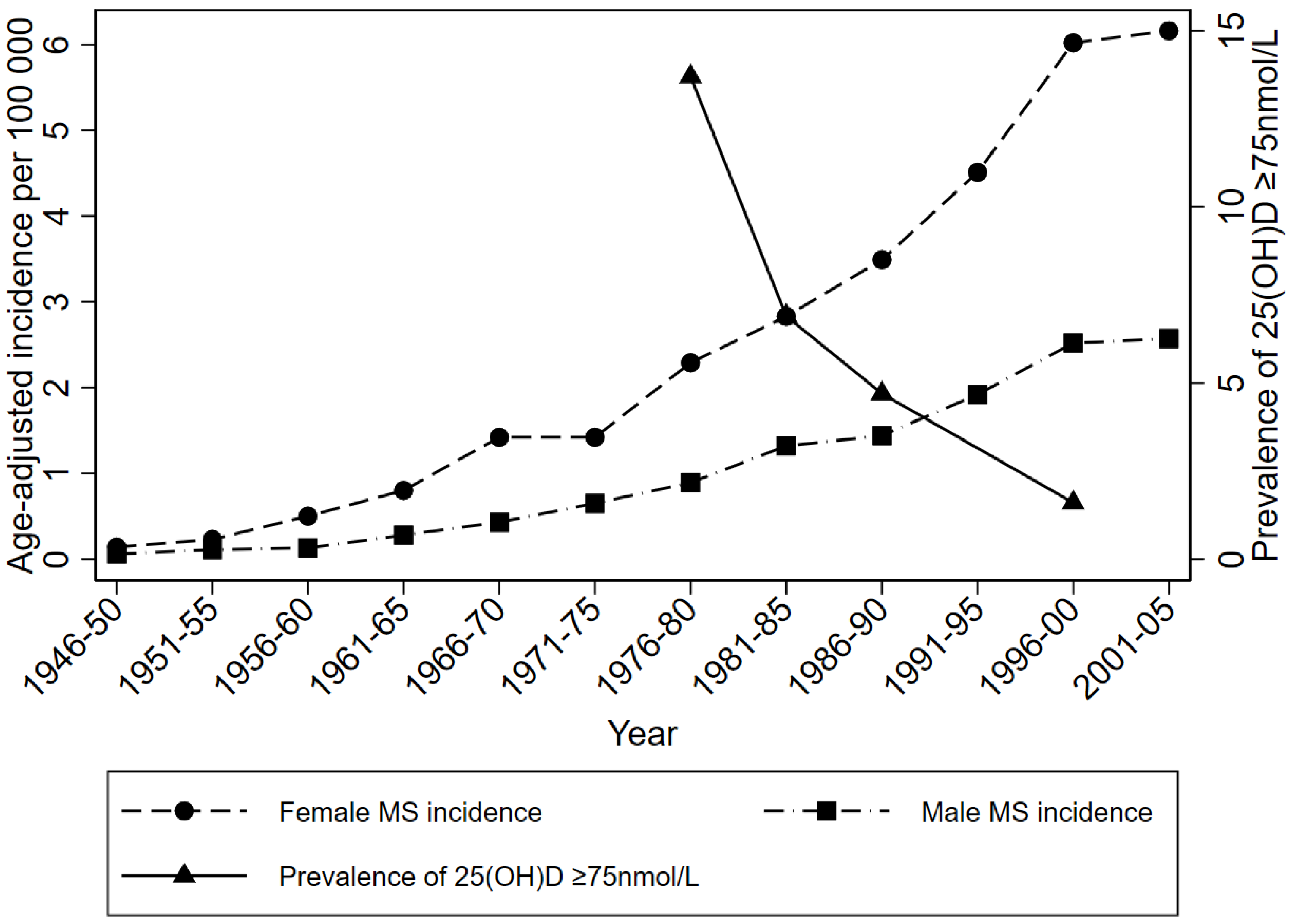 Ijerph 15 01726 g004 Ijerph 15 01726 g004