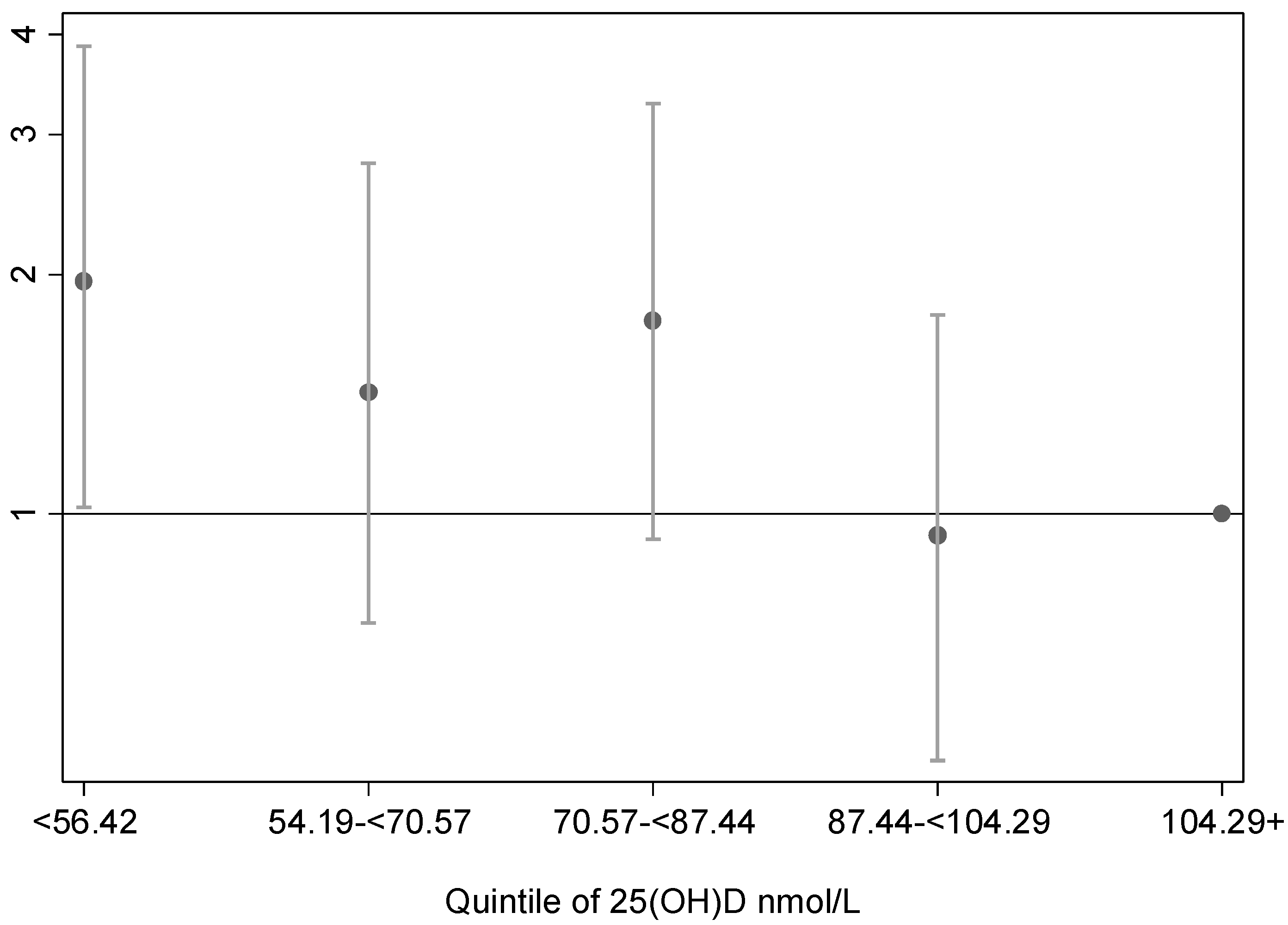 Ijerph 15 01726 g005 Ijerph 15 01726 g005