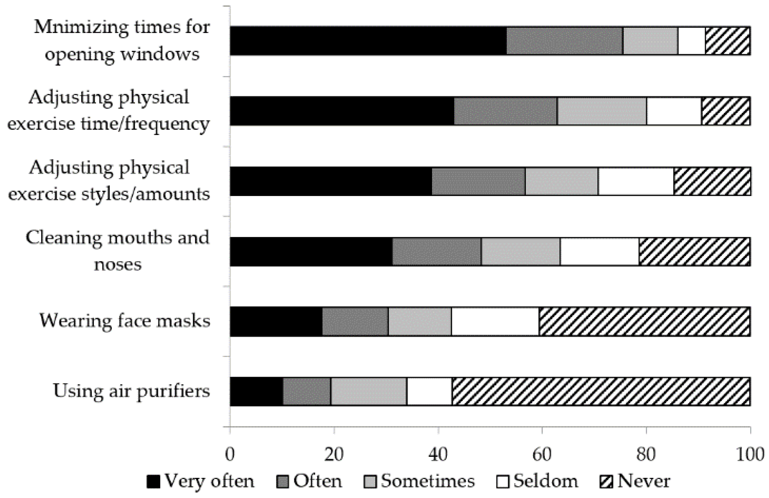 Ijerph 15 01728 g003
