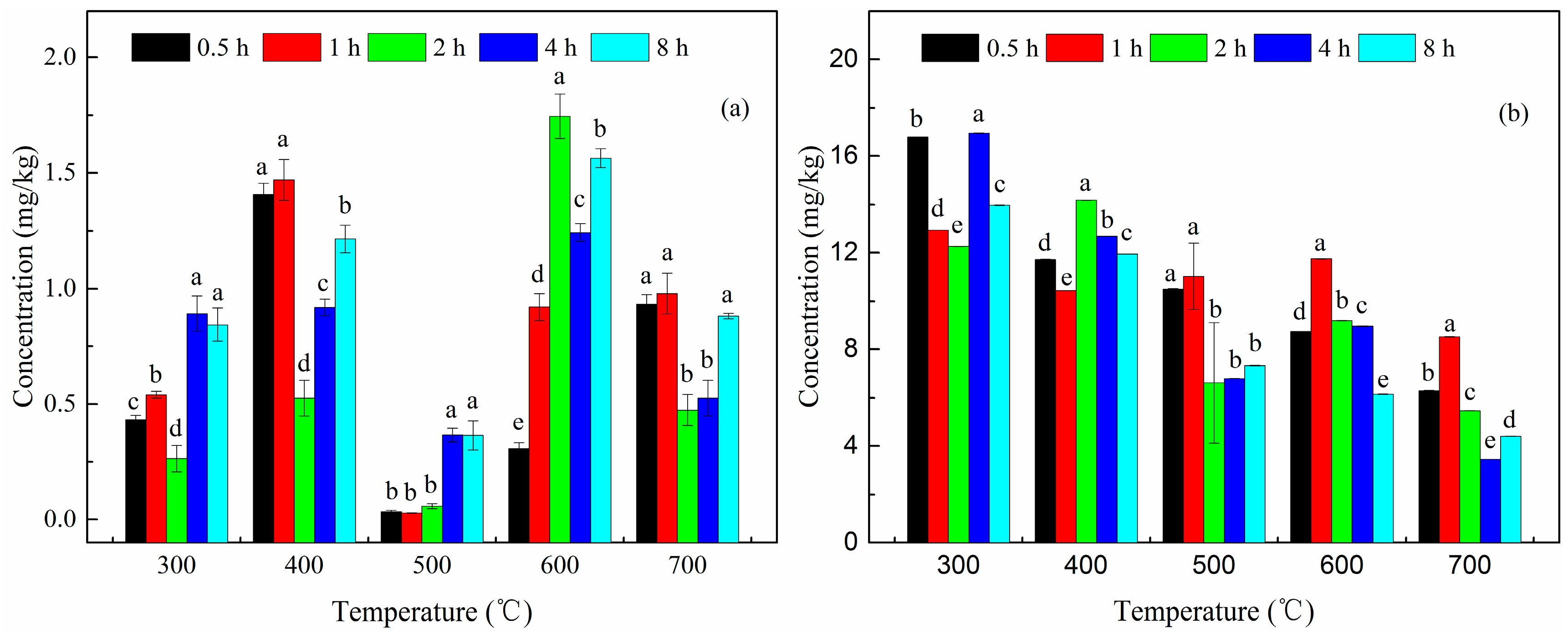 Ijerph 15 01731 g002 550