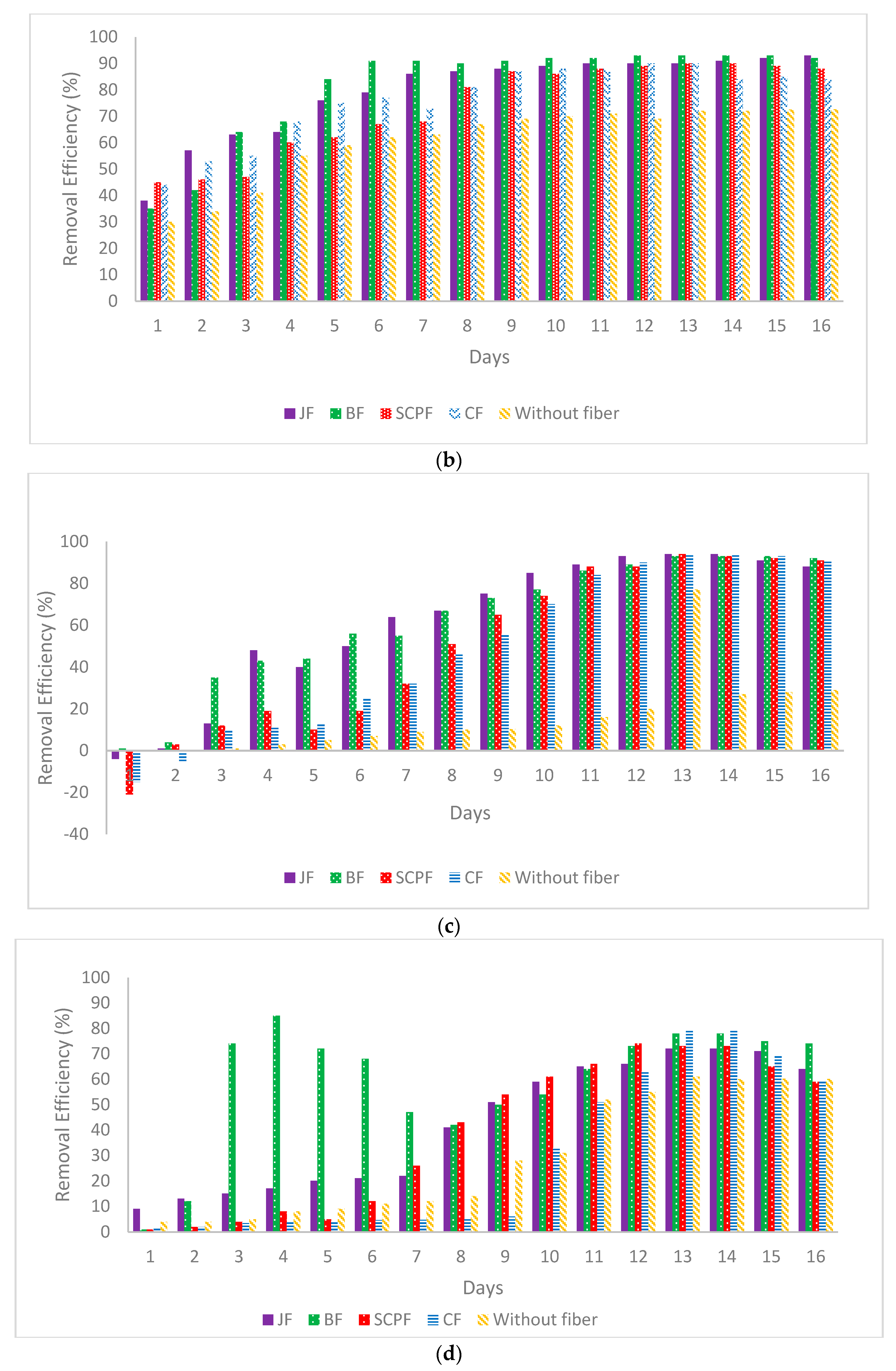 Ijerph 15 01734 g002b 550
