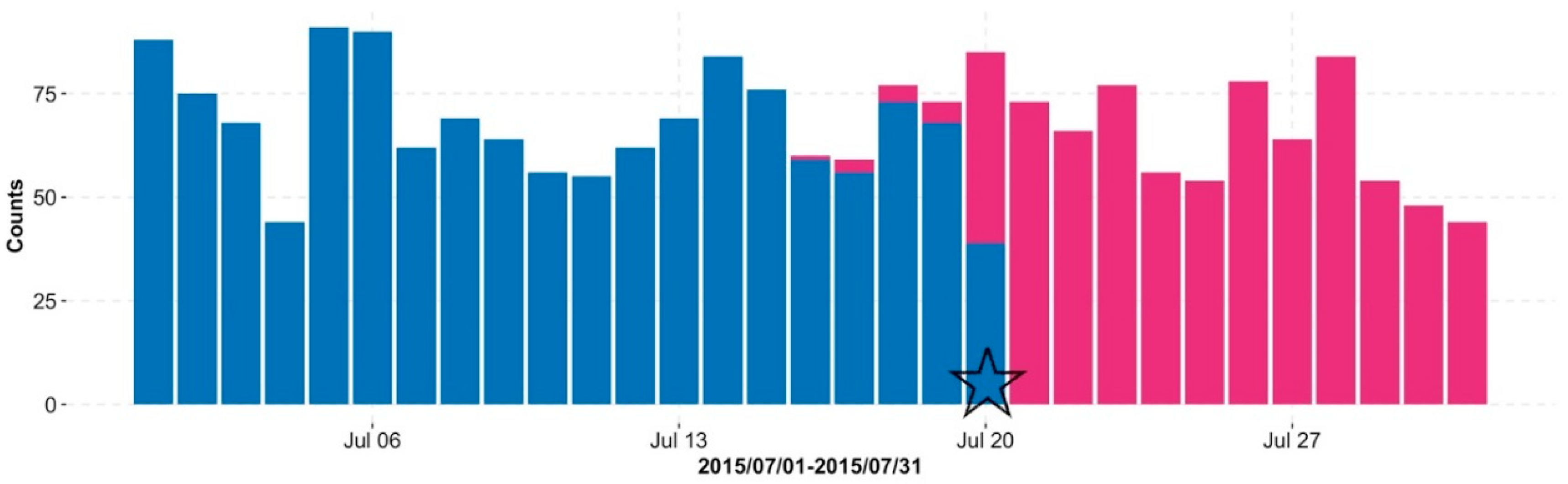 Ijerph 15 01740 g003