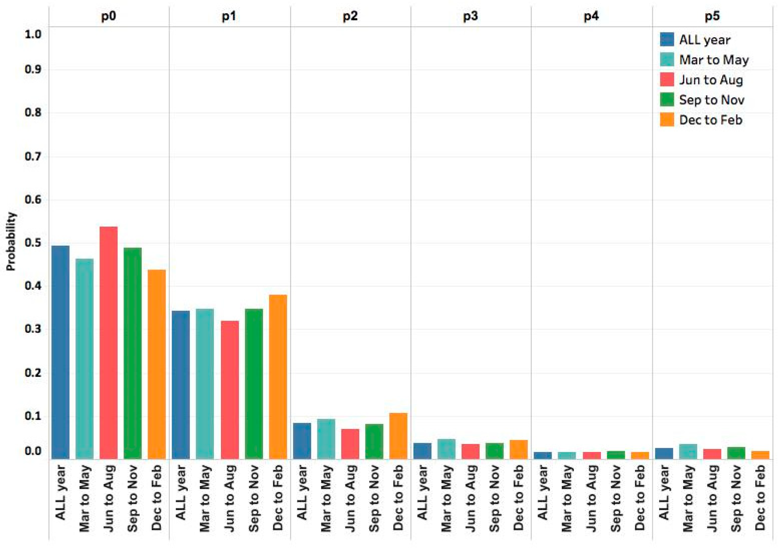 Ijerph 15 01740 g005