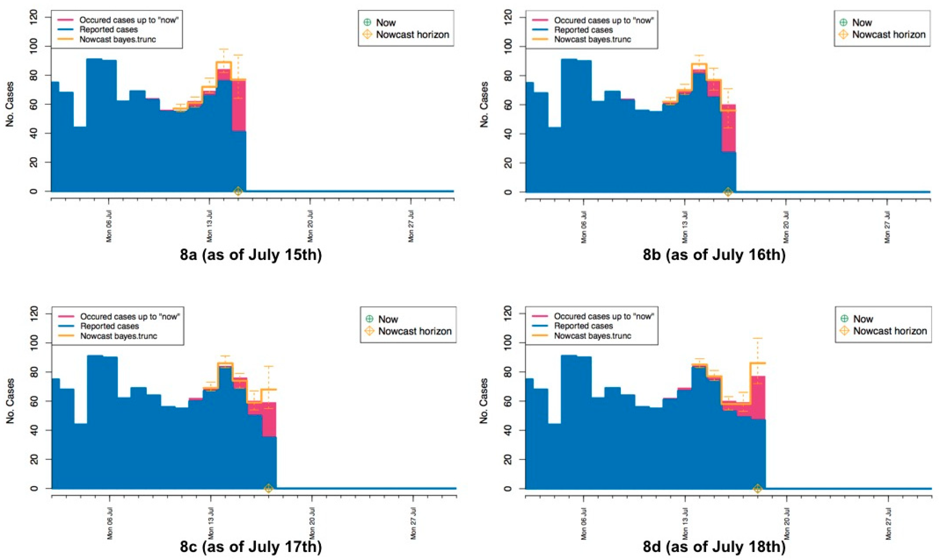 Ijerph 15 01740 g008