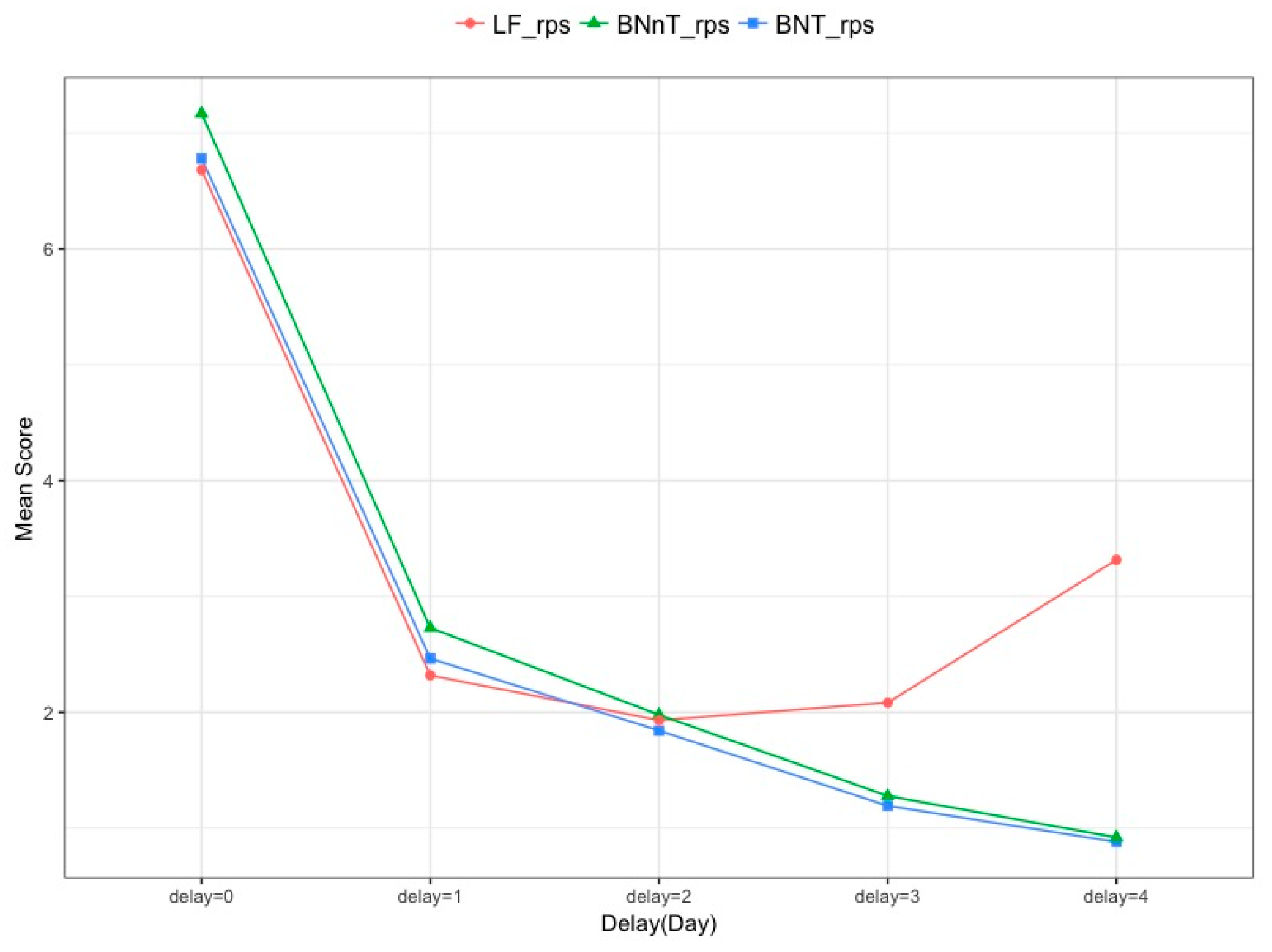 Ijerph 15 01740 g009