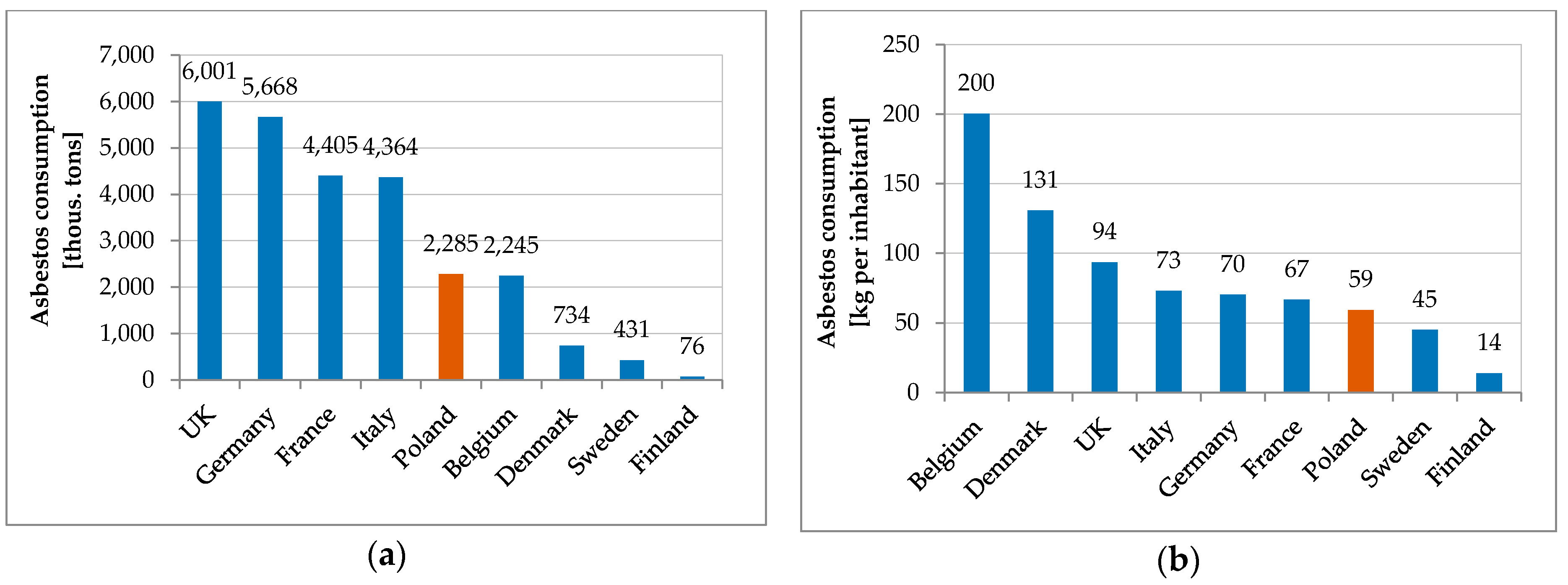 40+ How many asbestos deaths per year