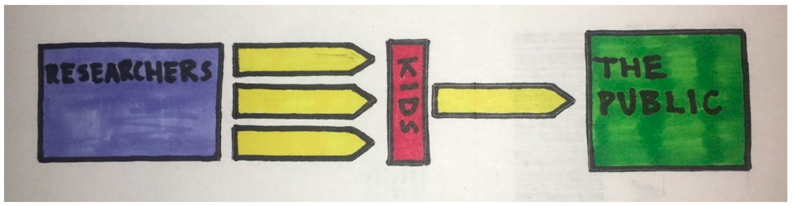 Ijerph 15 01749 g003