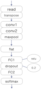 Ijerph 15 01750 i001 Ijerph 15 01750 i001