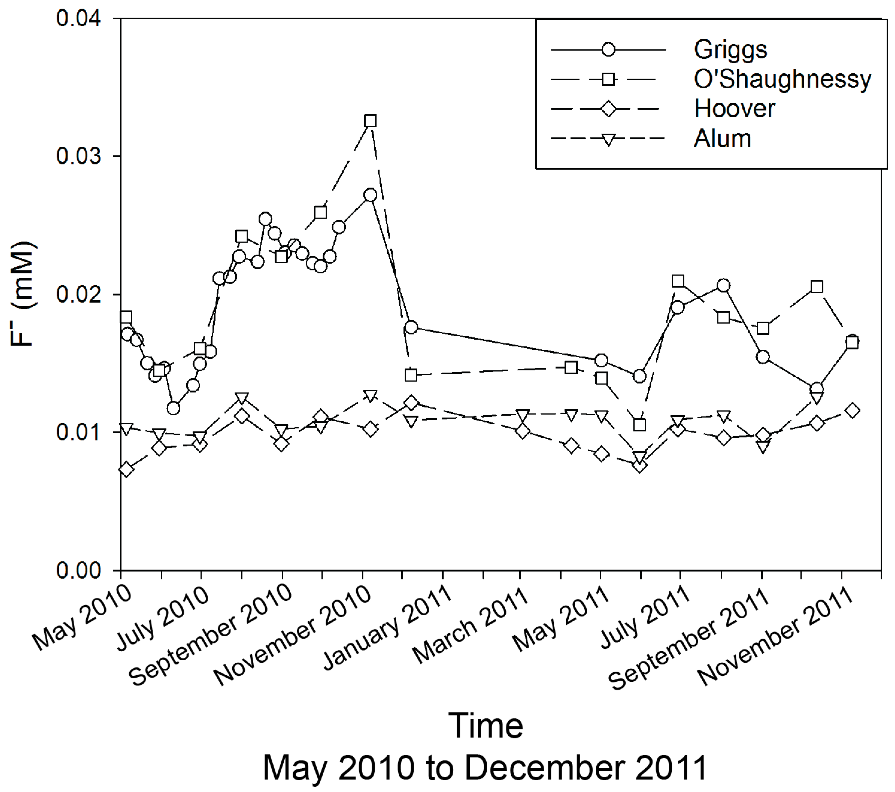 Ijerph 15 01752 g003