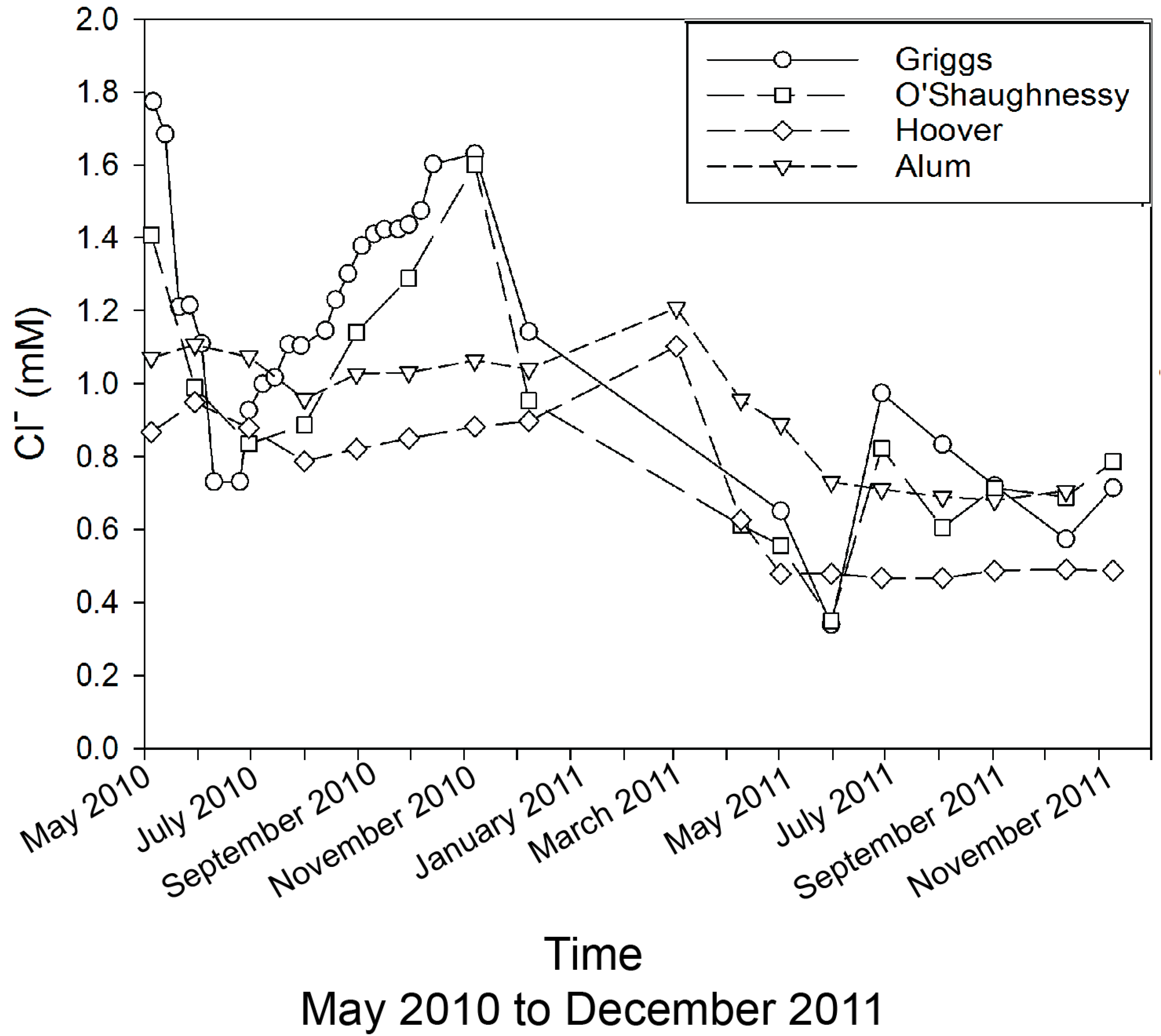 Ijerph 15 01752 g004