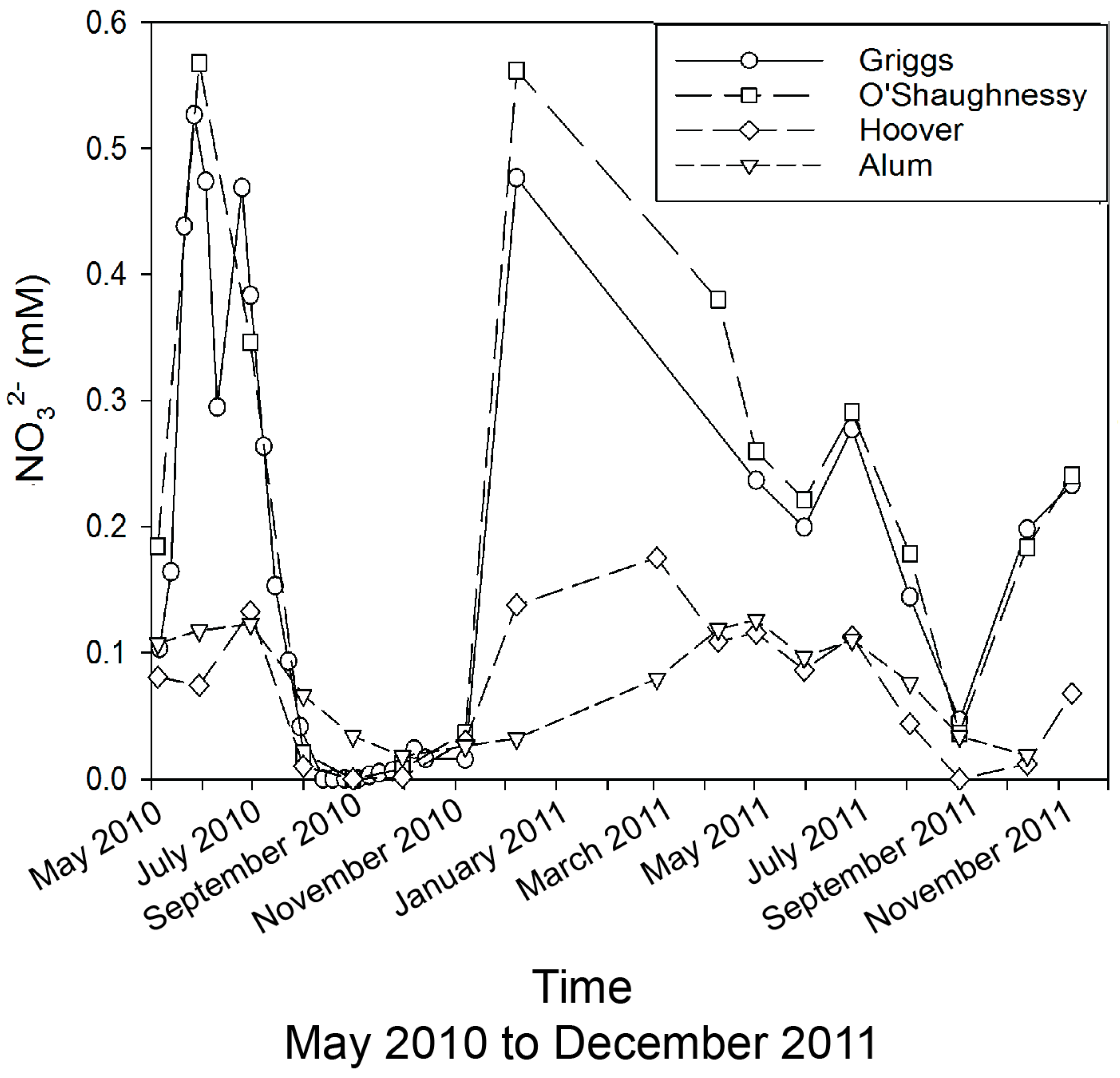 Ijerph 15 01752 g005