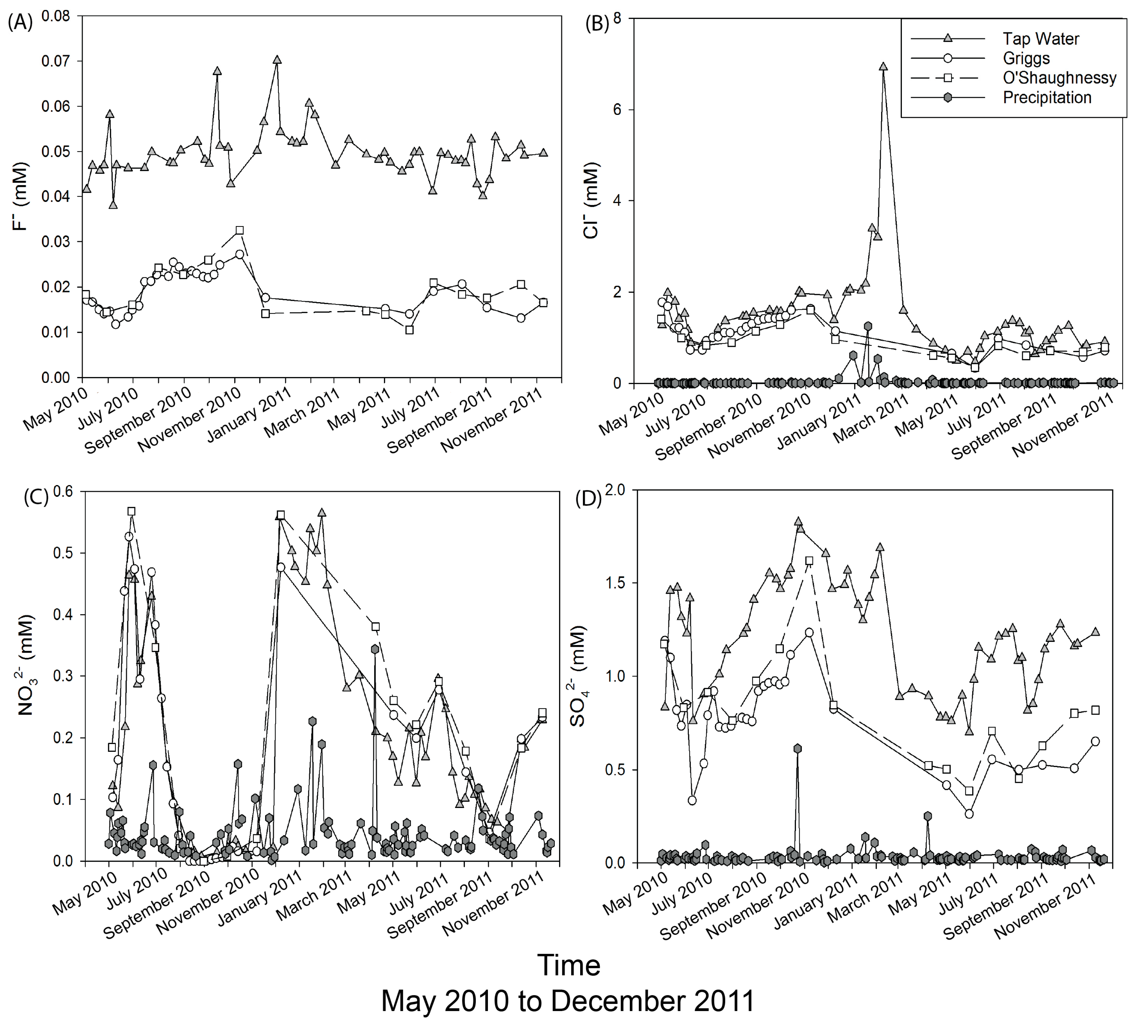 Ijerph 15 01752 g007