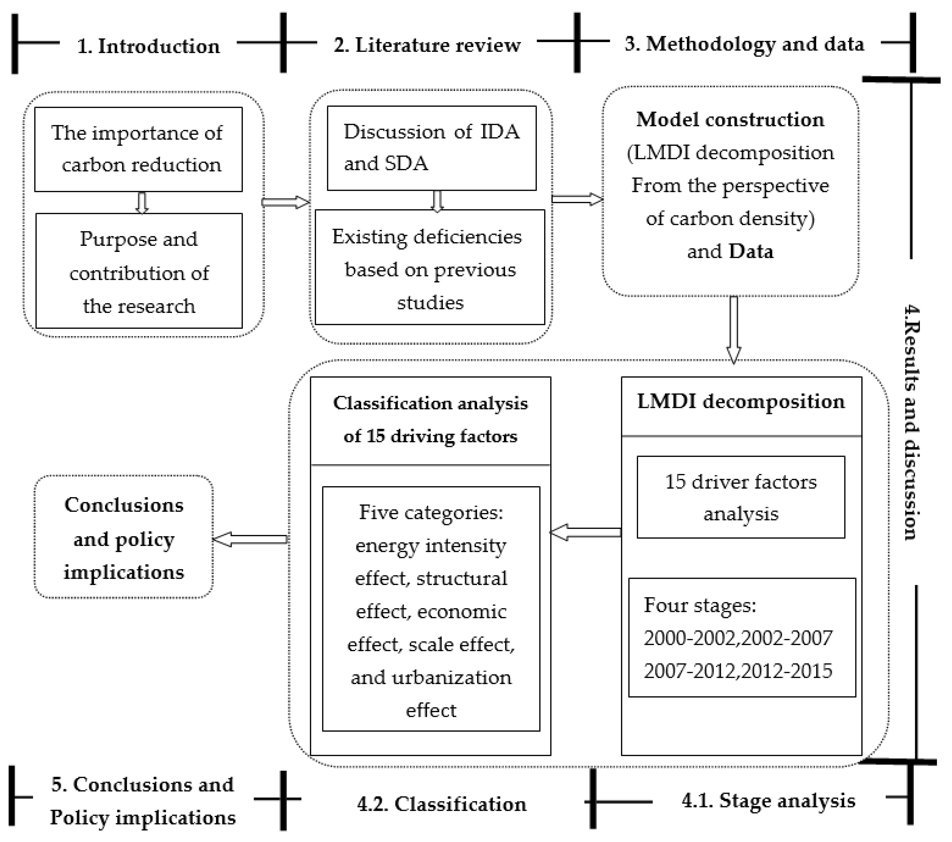 Ijerph 15 01762 g001
