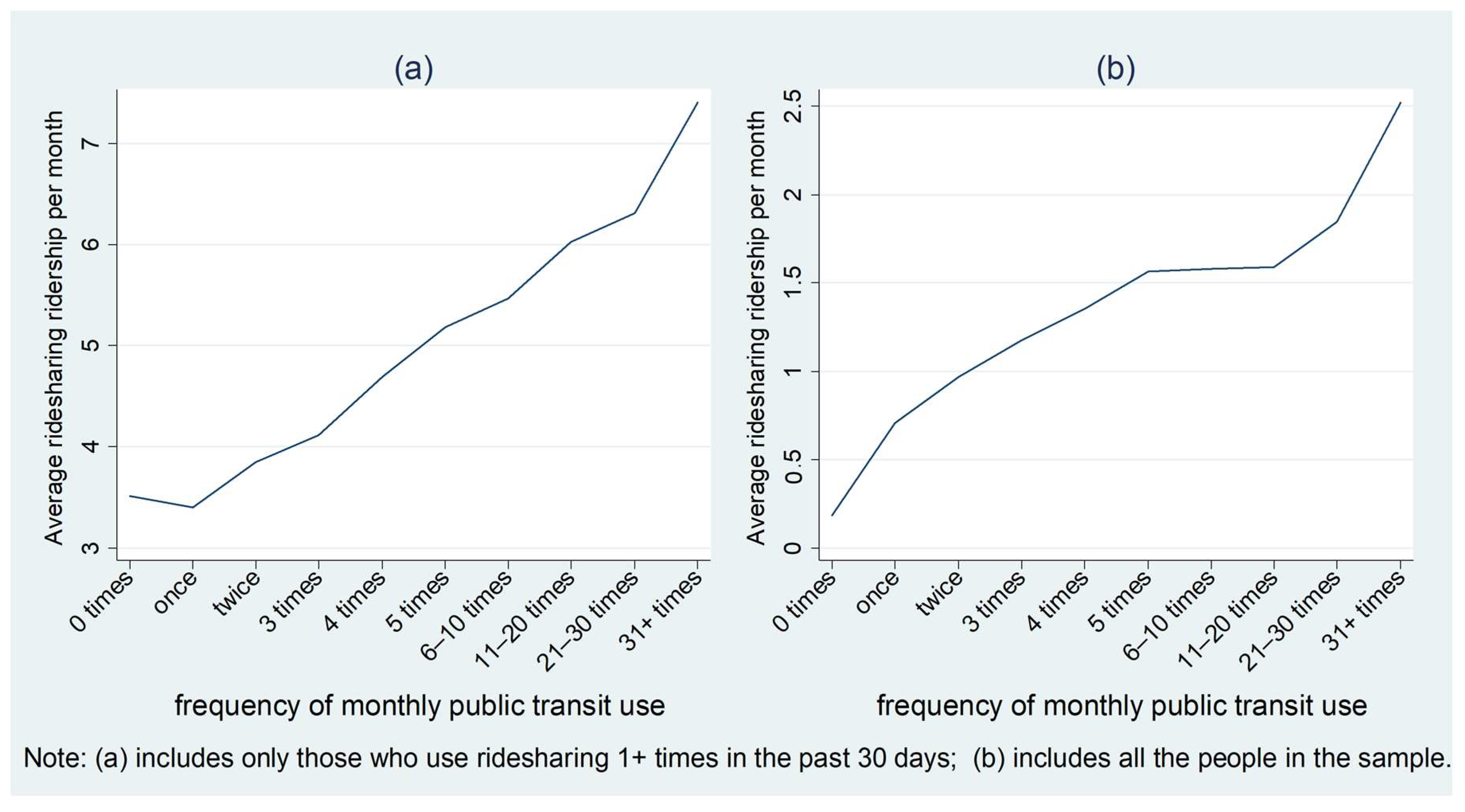 Ijerph 15 01763 g002