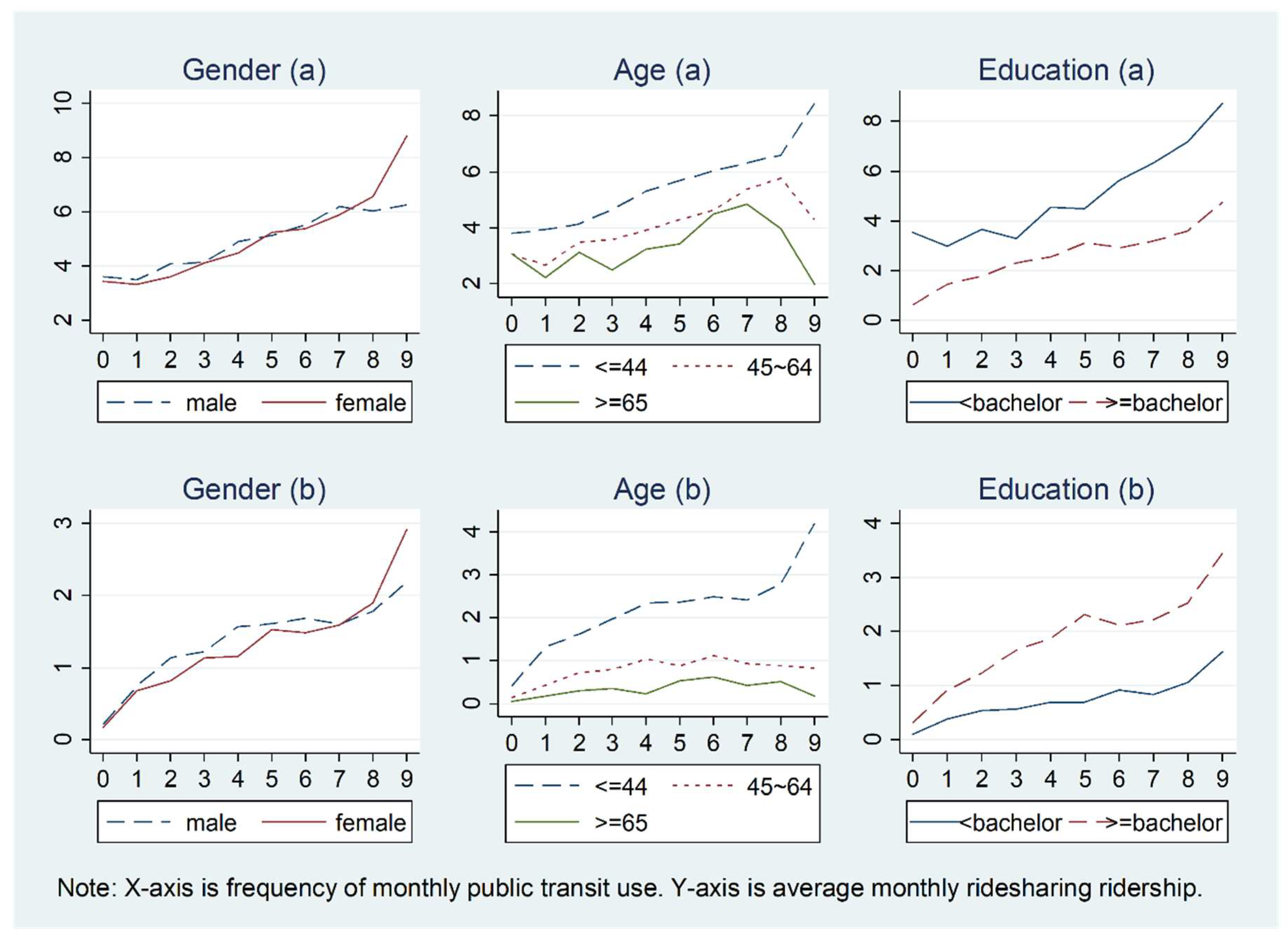 Ijerph 15 01763 g003