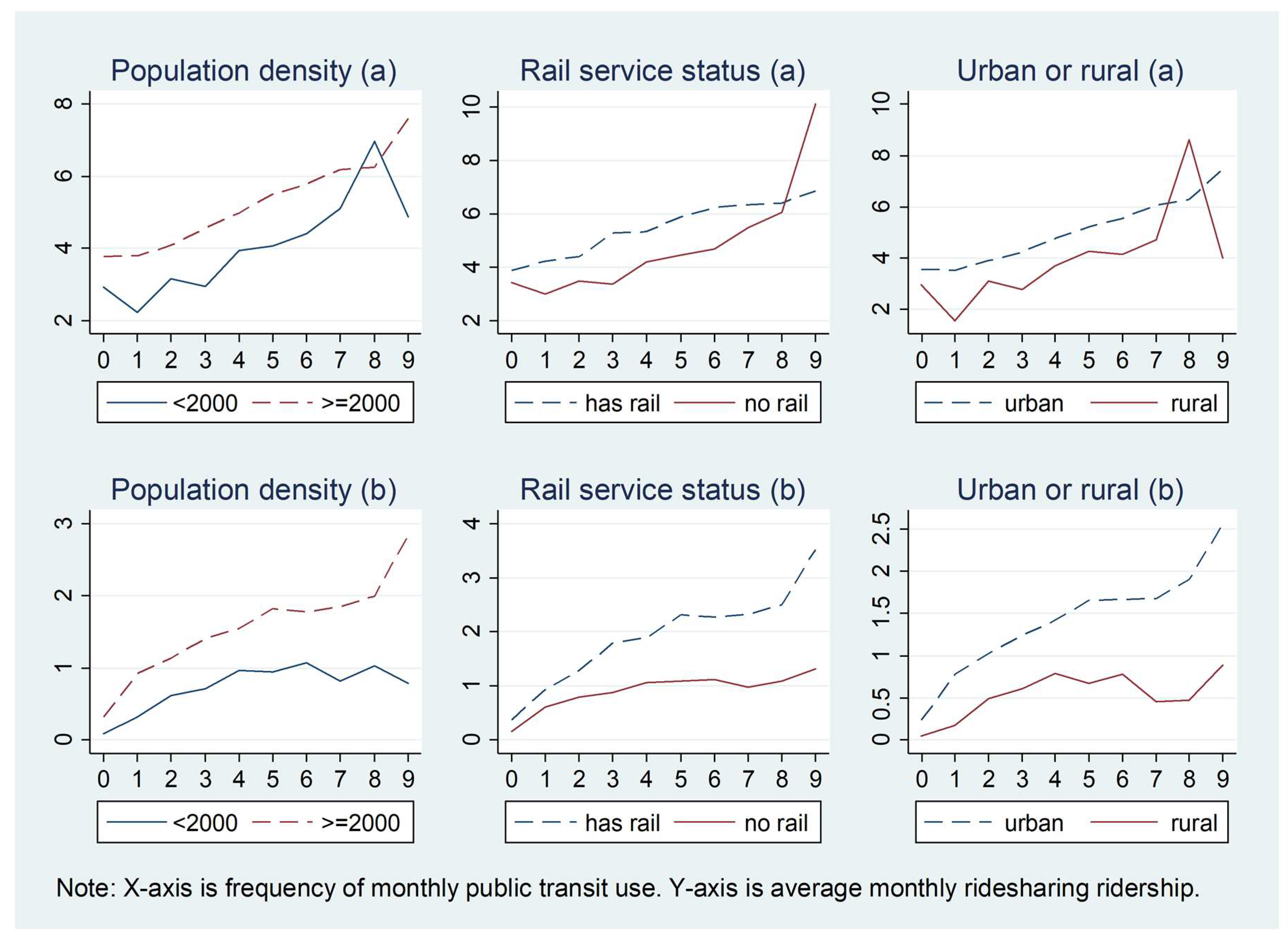 Ijerph 15 01763 g006