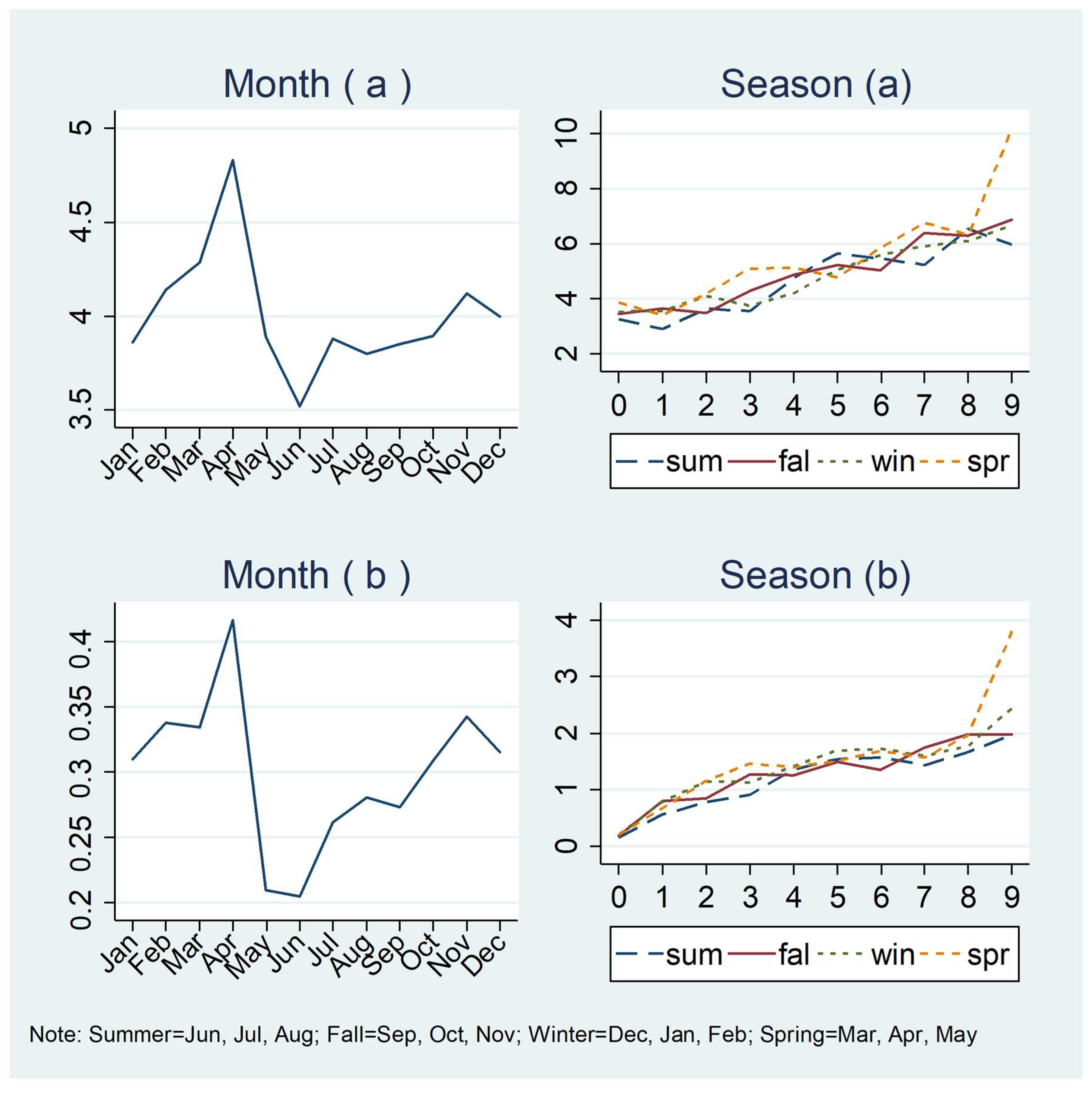 Ijerph 15 01763 g007