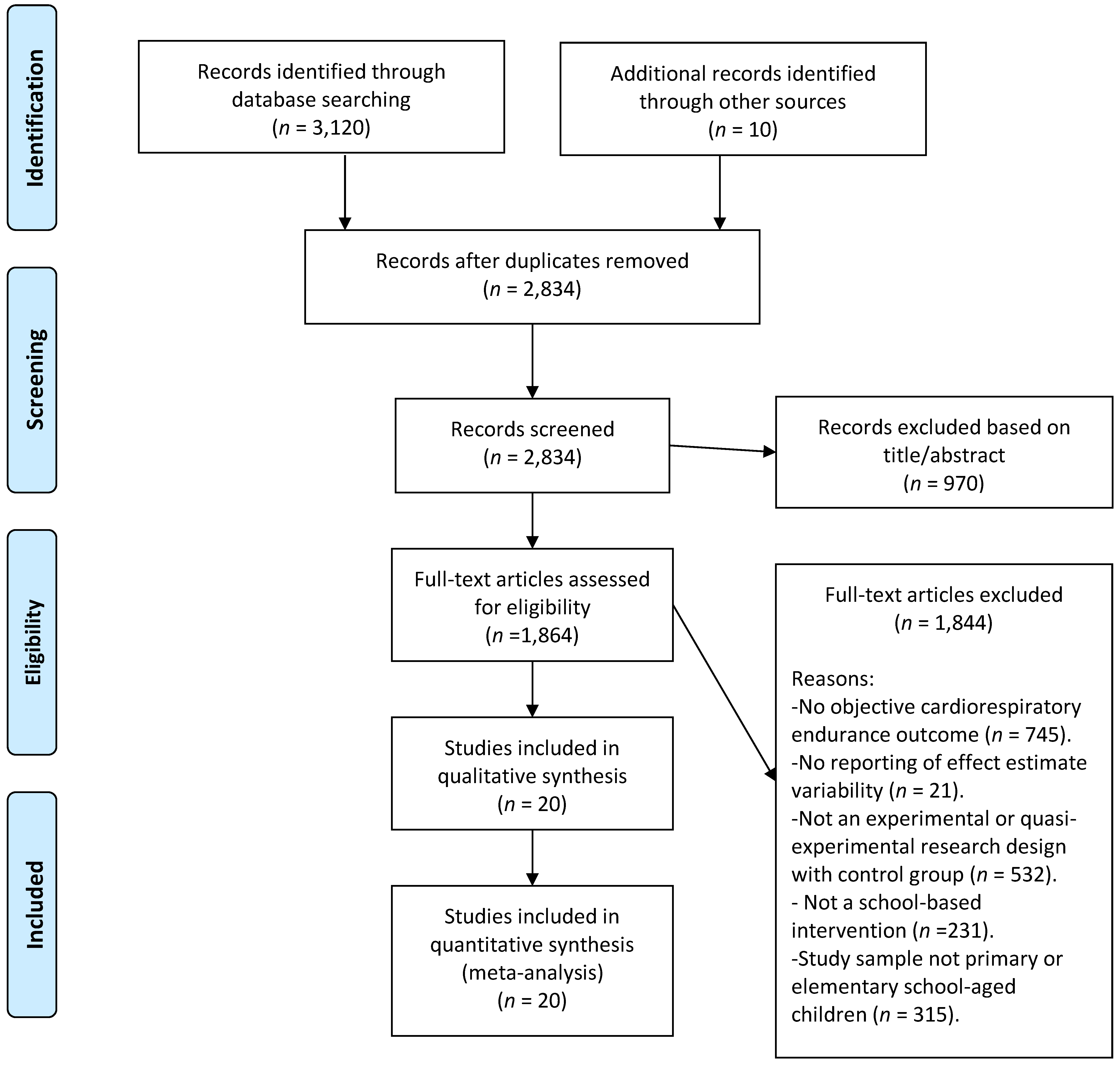 Ijerph 15 01764 g001