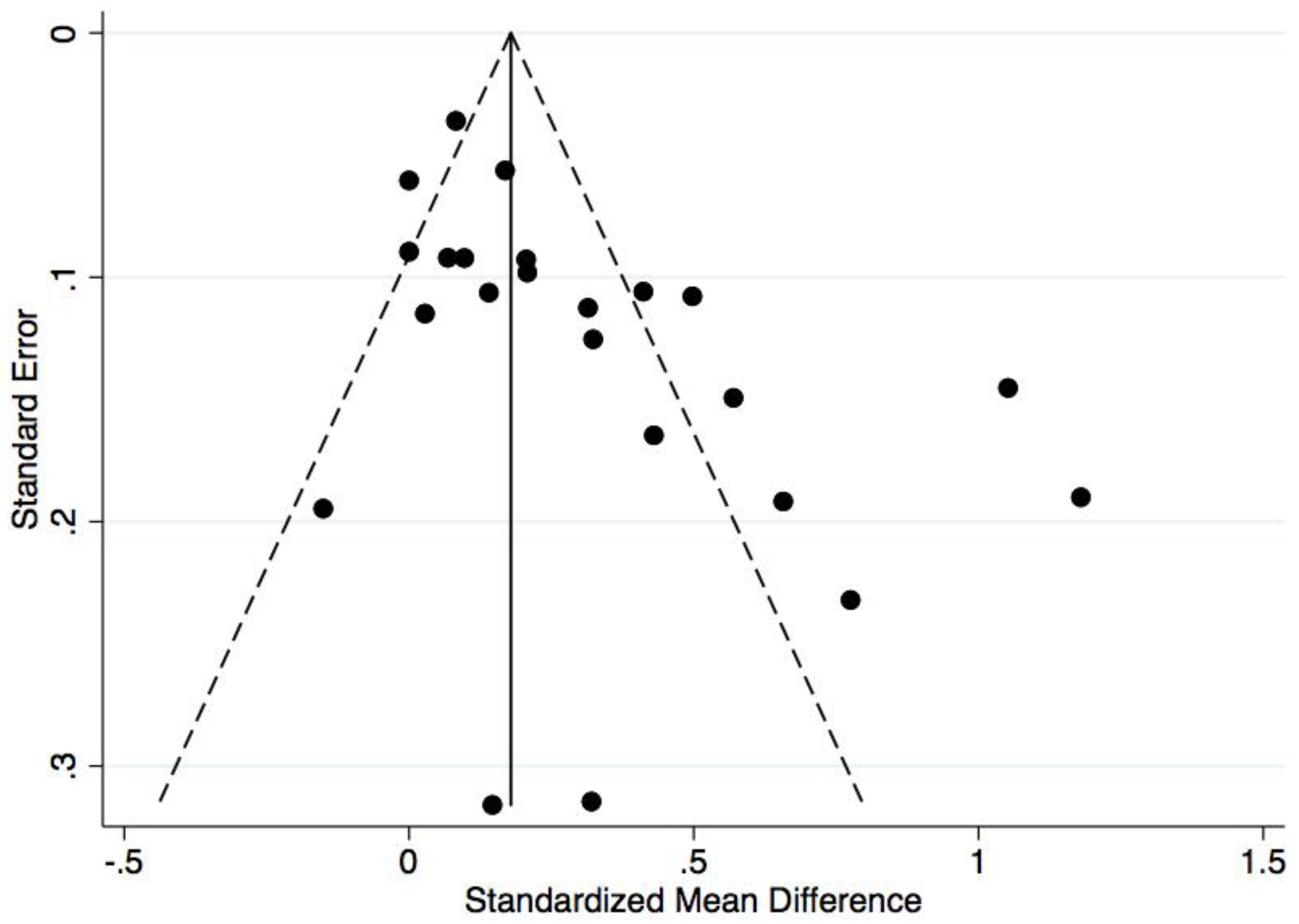 Ijerph 15 01764 g003