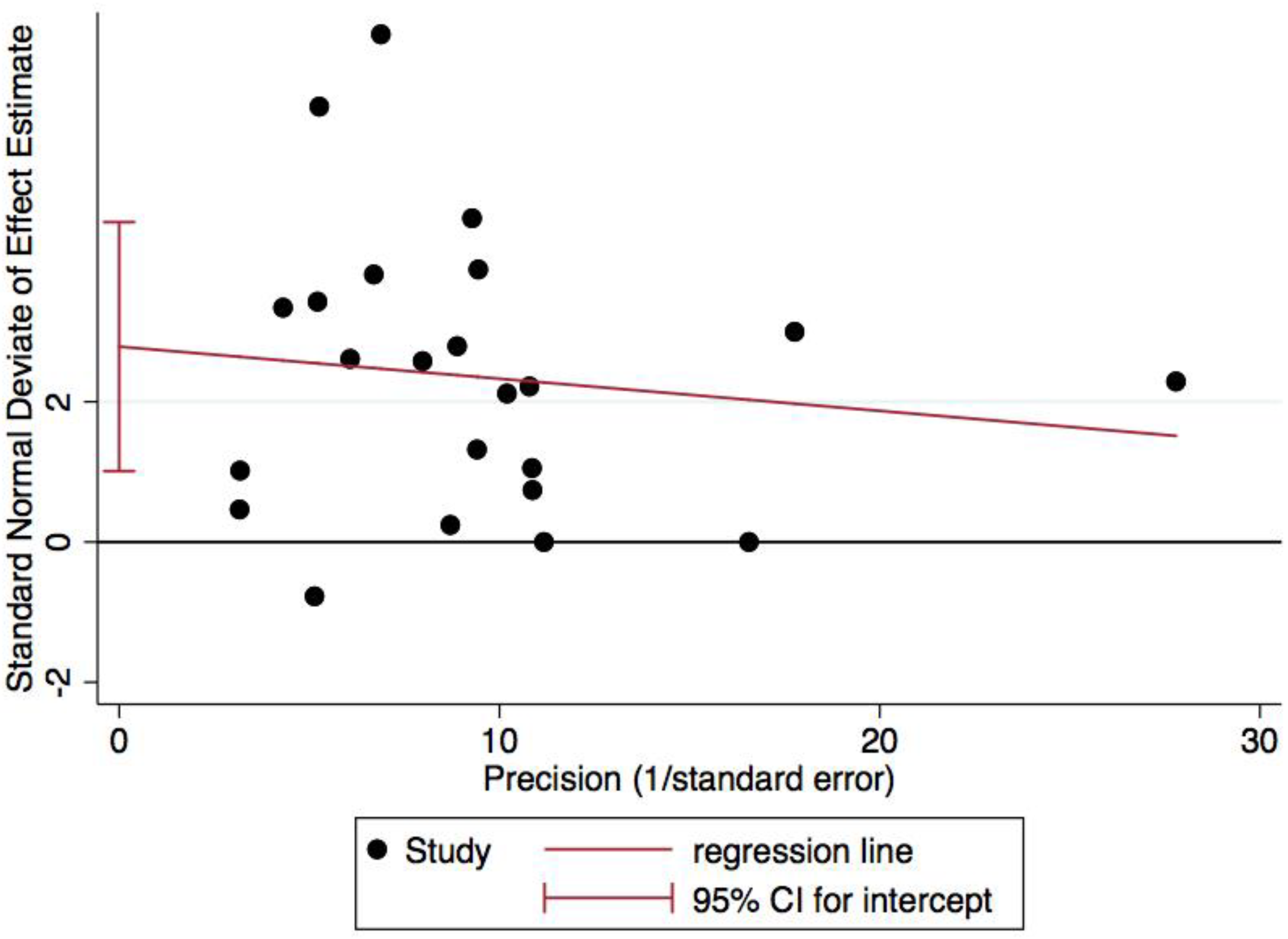 Ijerph 15 01764 g004