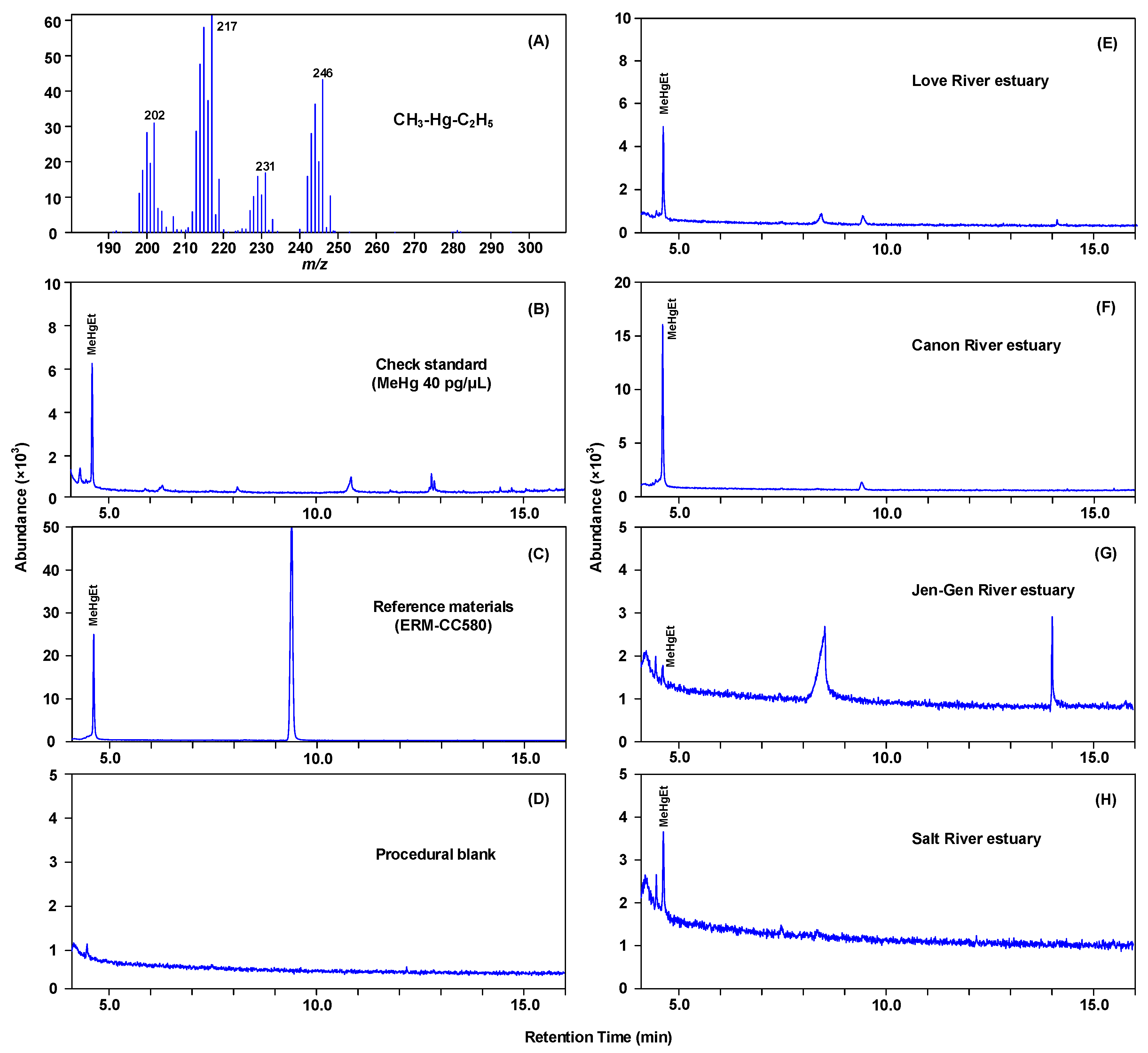 Ijerph 15 01765 g002