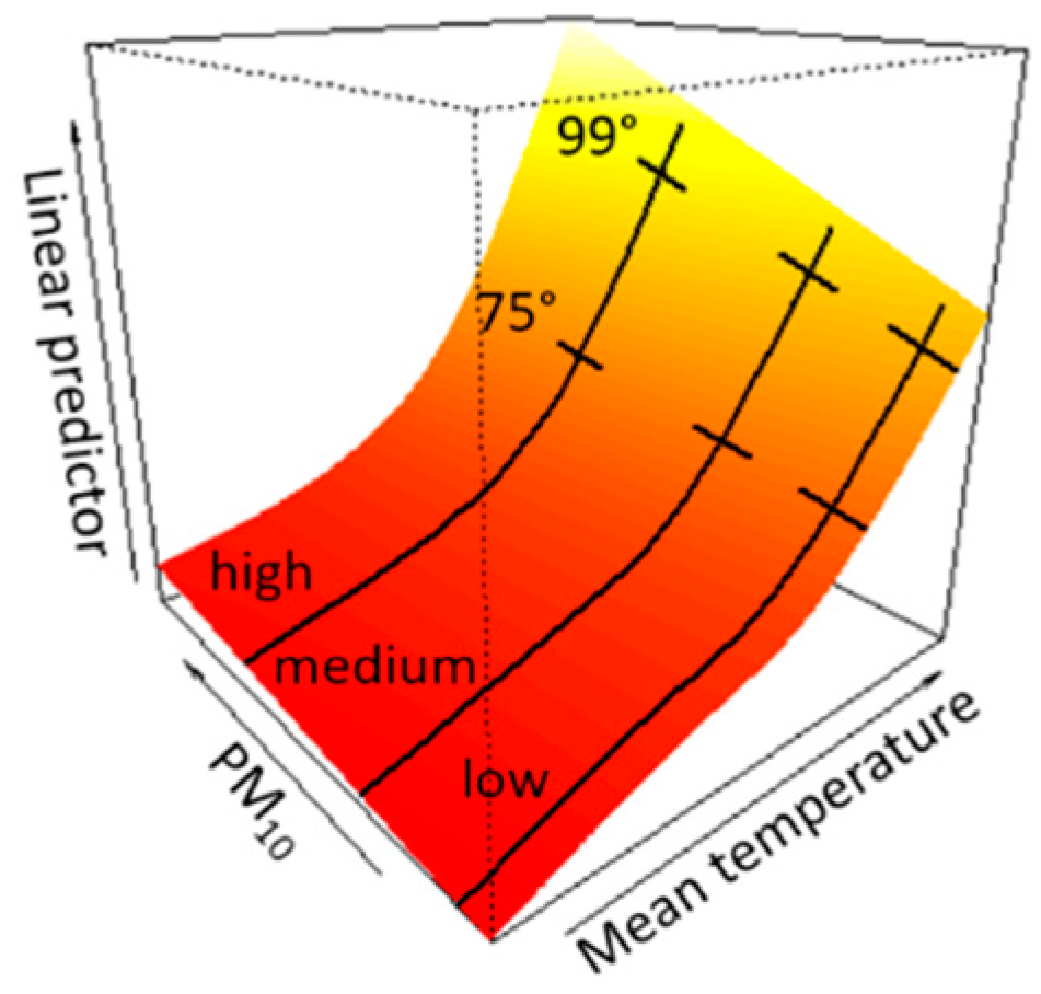 Ijerph 15 01771 g001