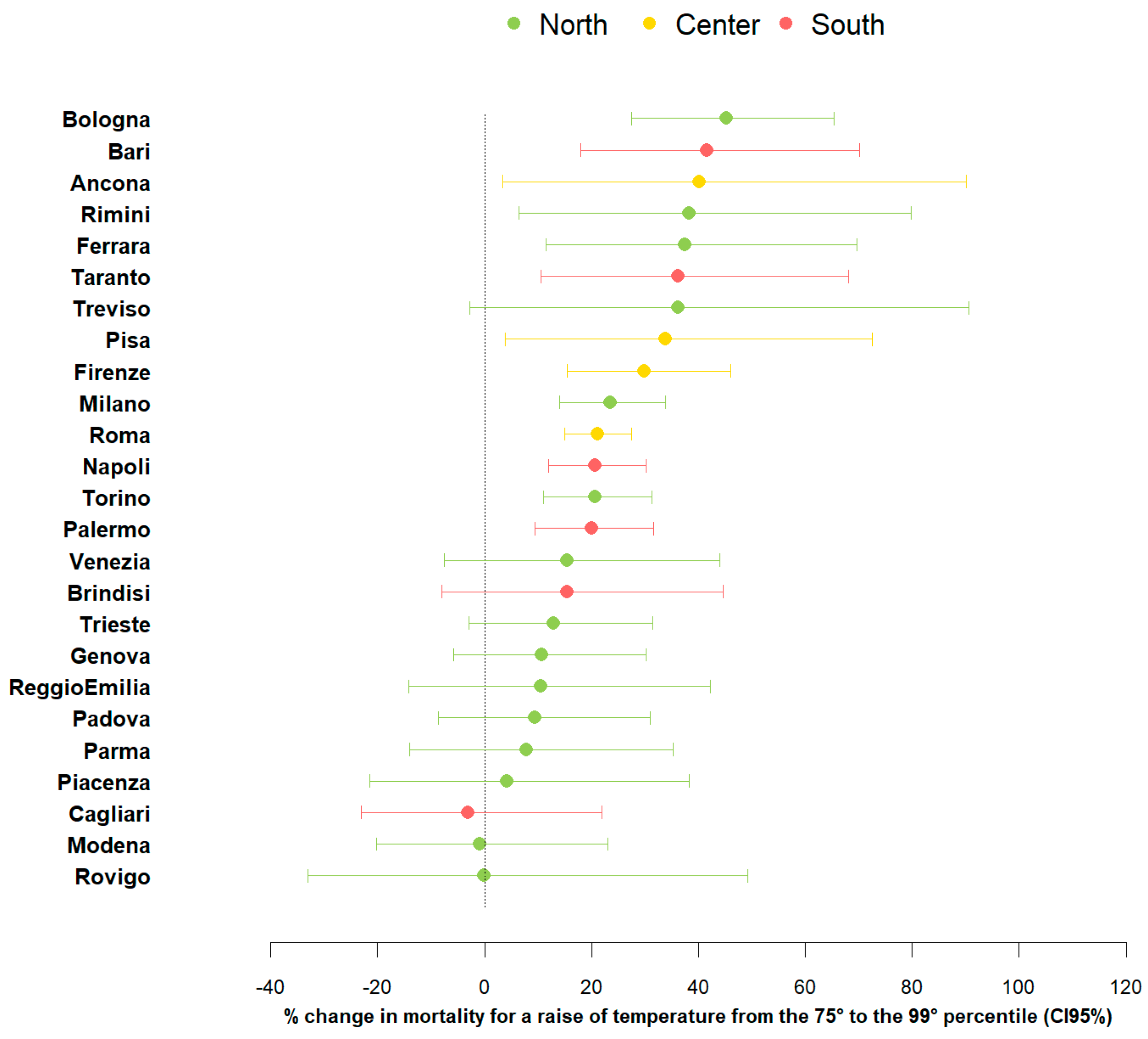 Ijerph 15 01771 g002