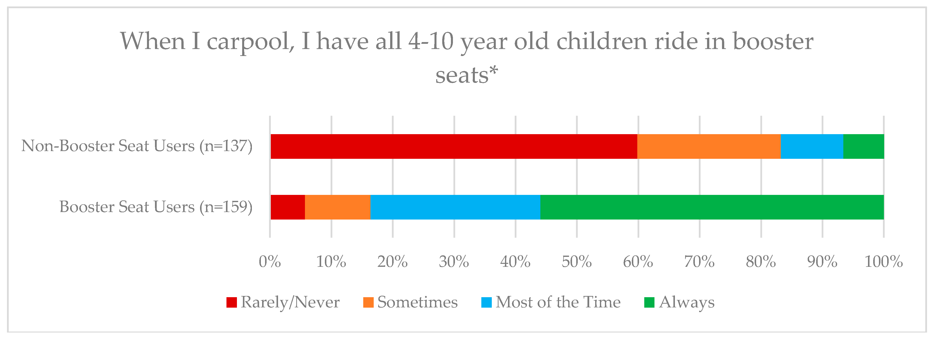 Ijerph 15 01788 g003 550