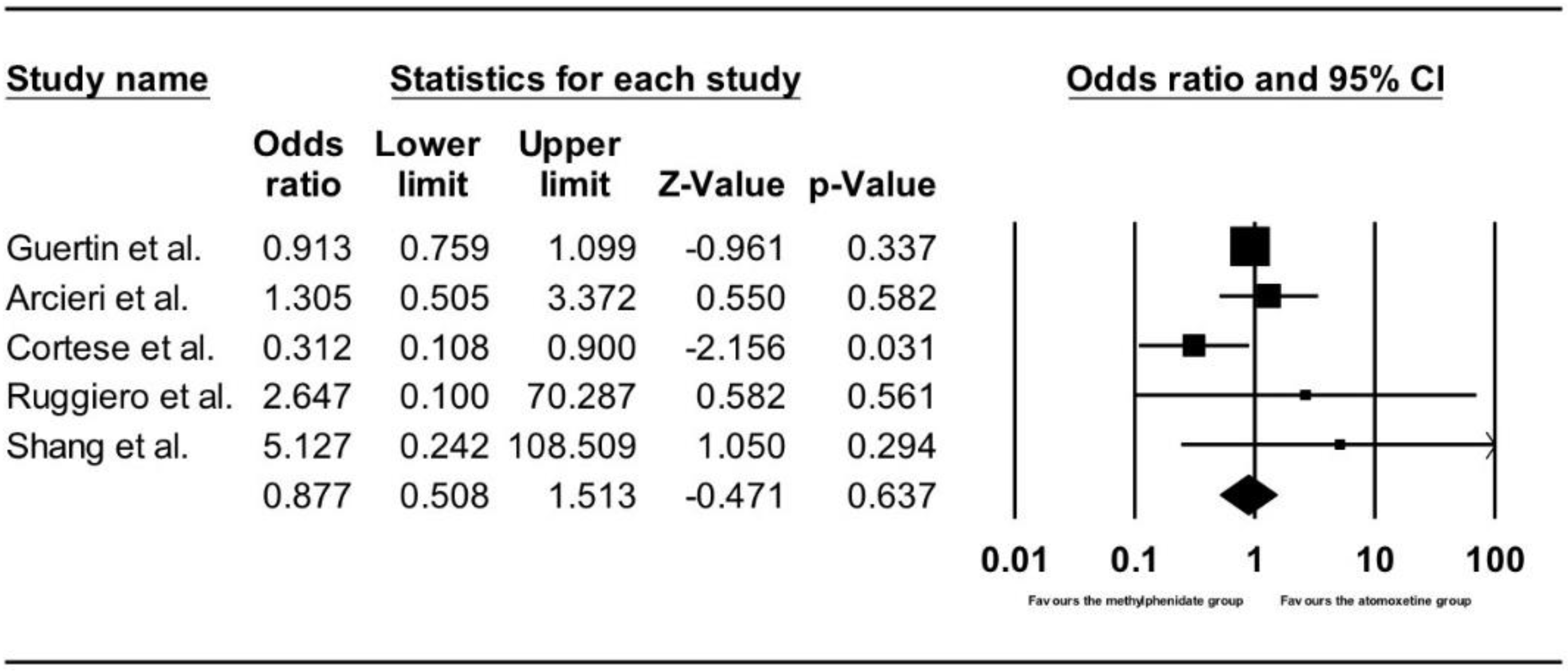 Ijerph 15 01789 g007